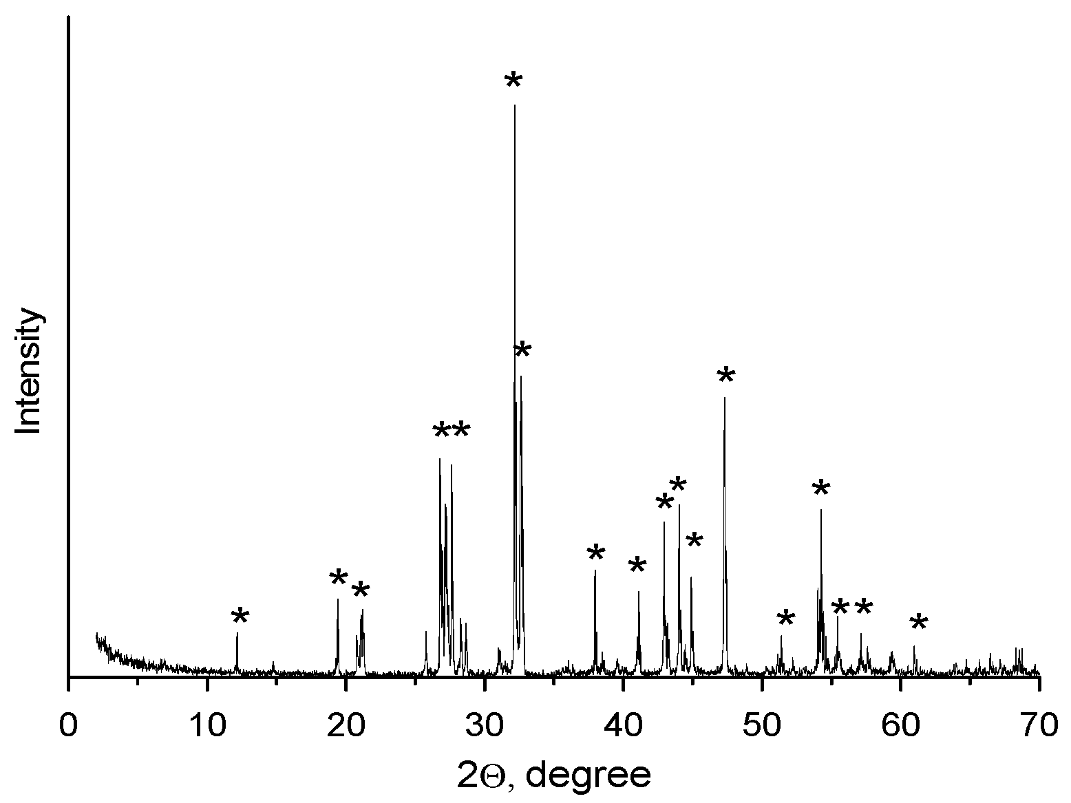 Ceramics 06 00088 g002 Ceramics 06 00088 g002