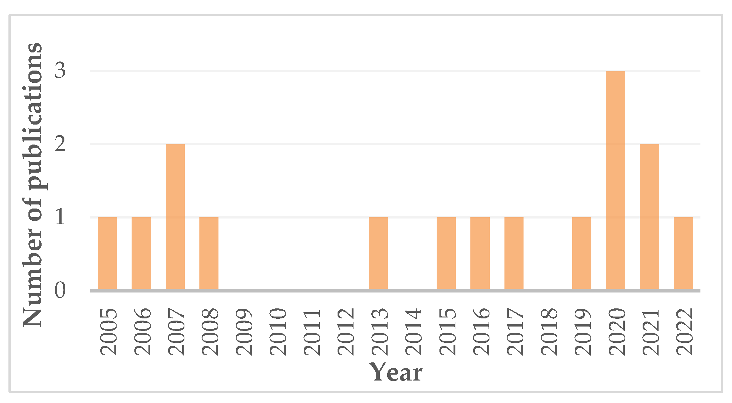 Ceramics 06 00094 g002 Ceramics 06 00094 g002