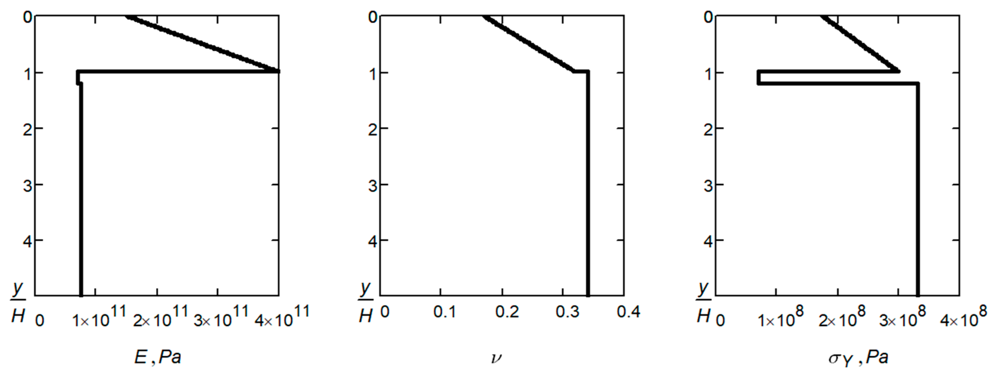 Ceramics 06 00115 g006 Ceramics 06 00115 g006
