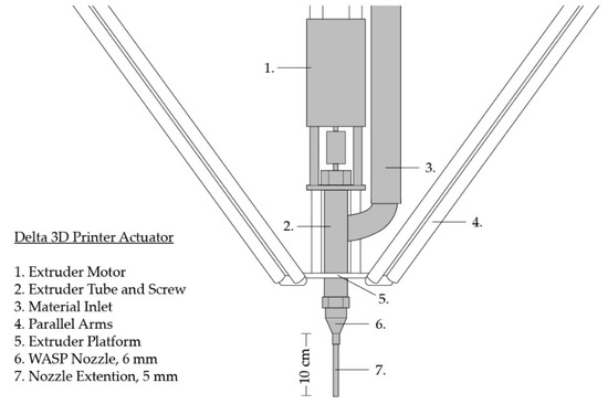 6 Ways to Use a Clay Extruder - The Art of Education University