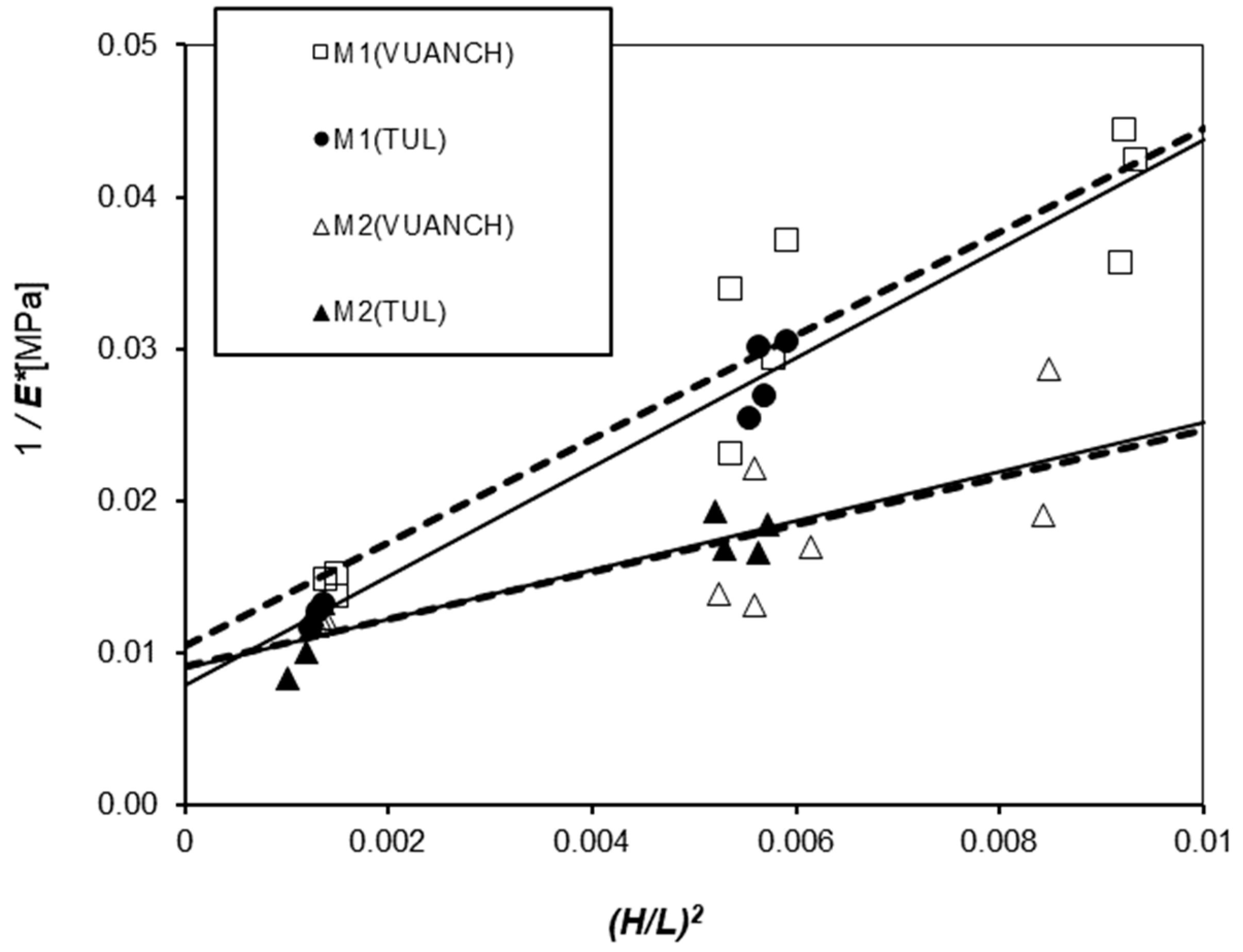 Ceramics 06 00126 g003