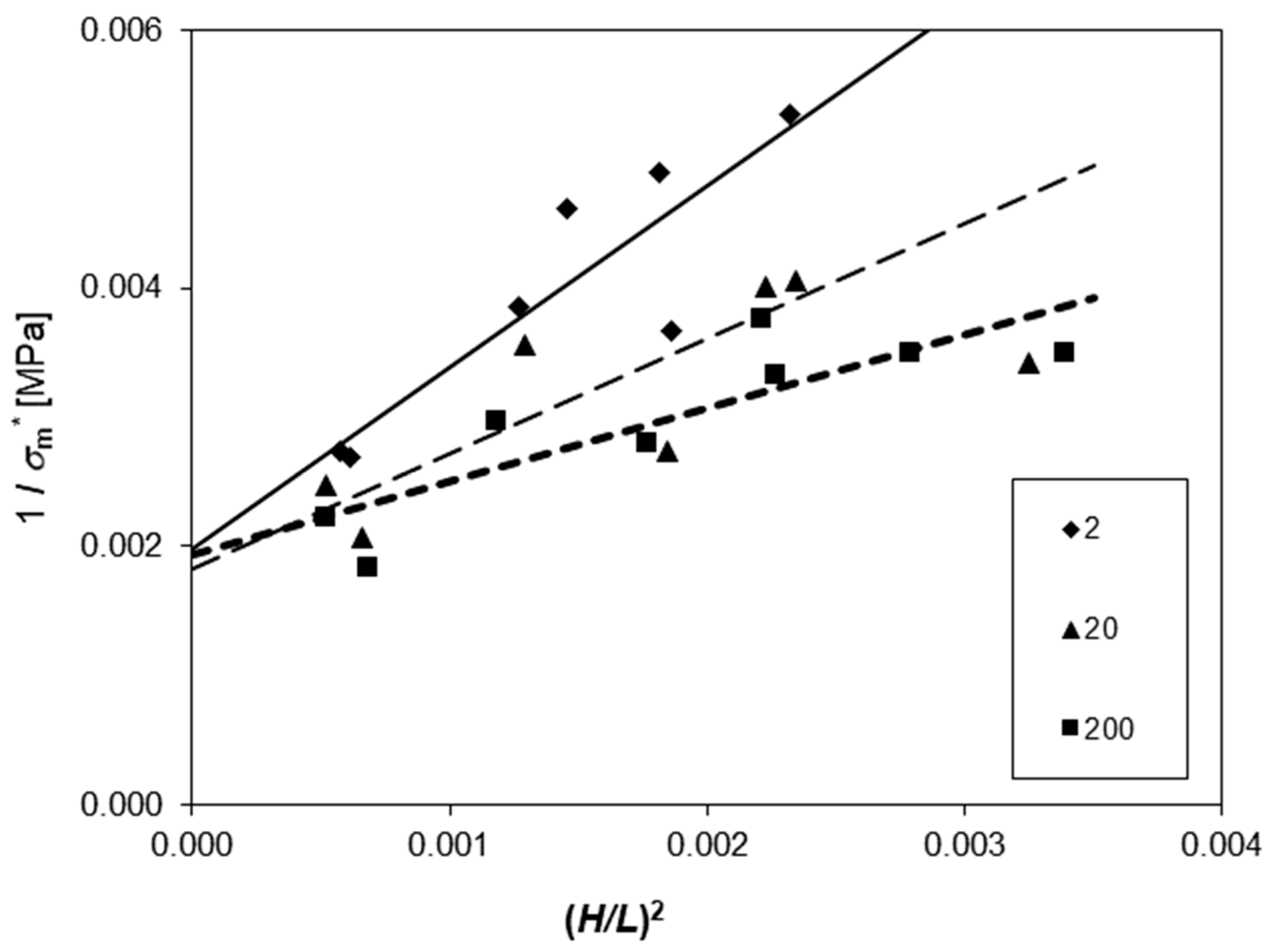 Ceramics 06 00126 g007