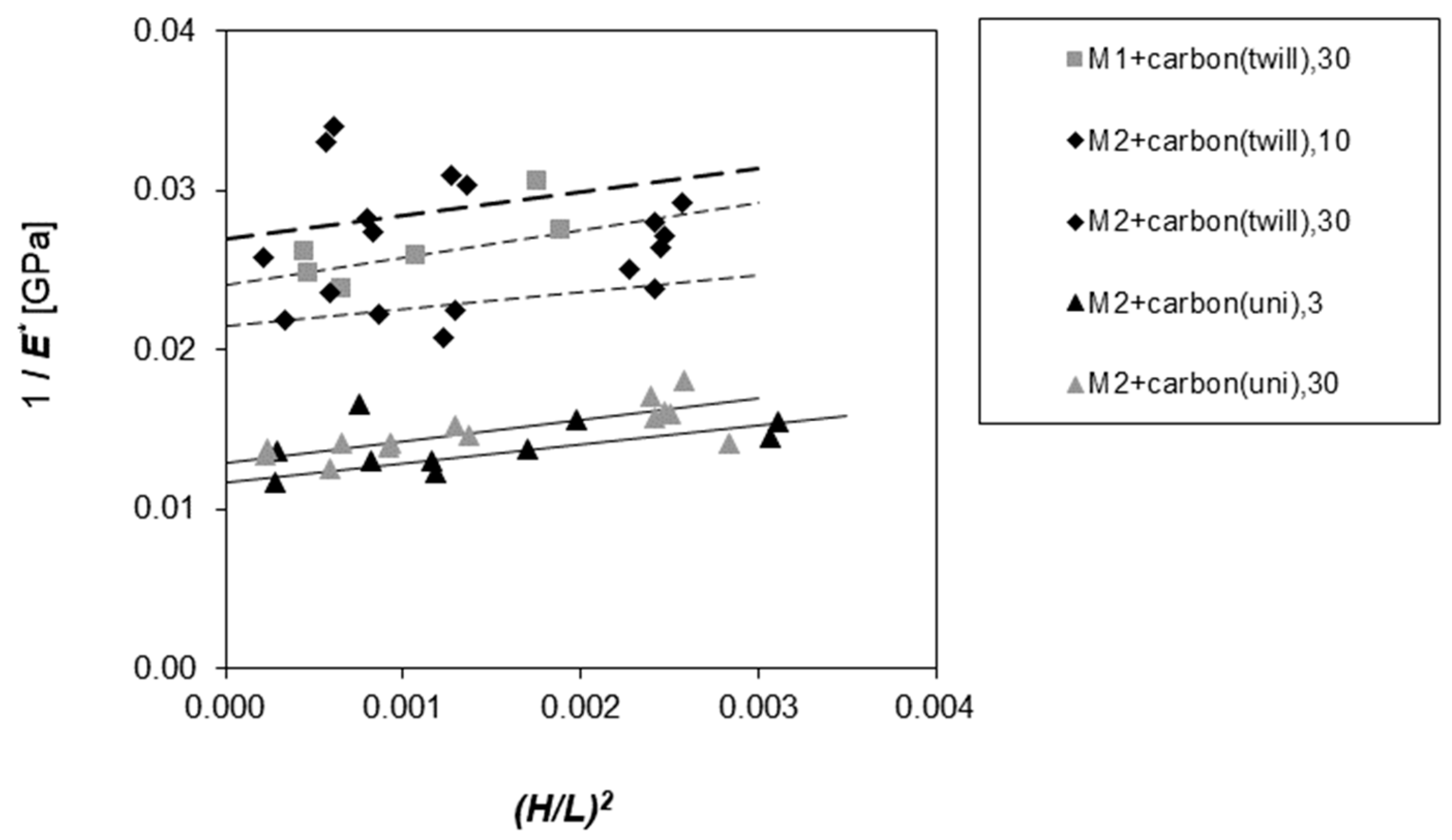 Ceramics 06 00126 g008
