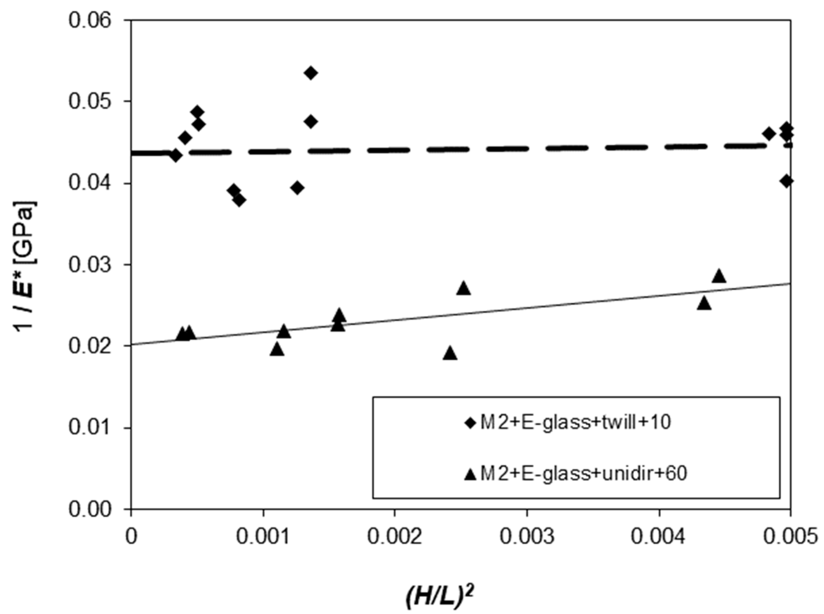 Ceramics 06 00126 g010