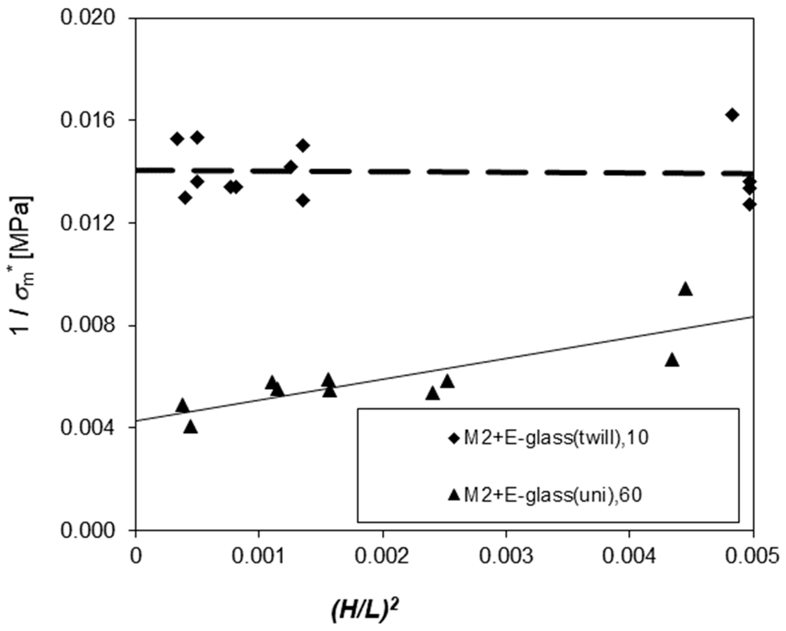 Ceramics 06 00126 g011