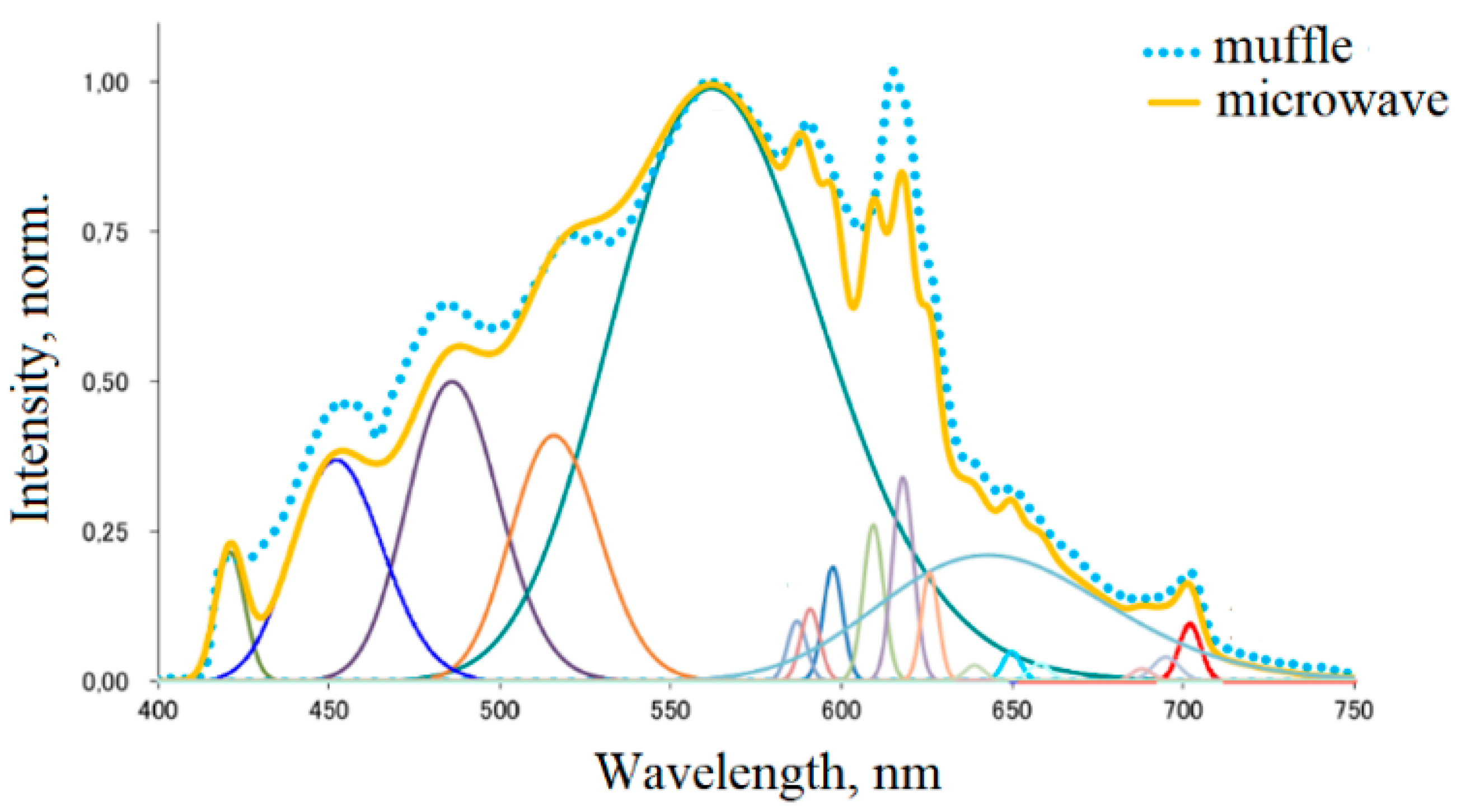 Ceramics 06 00128 g006