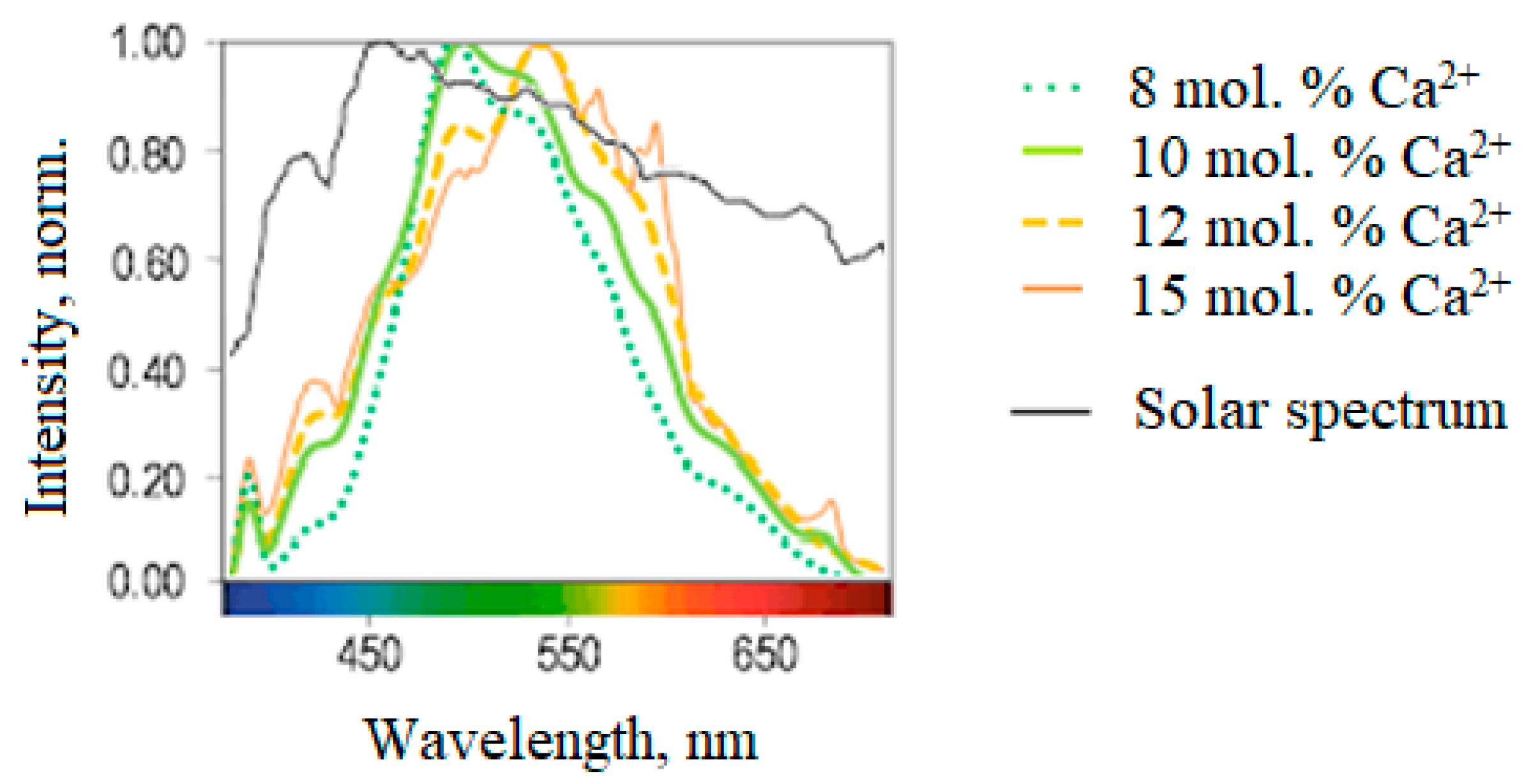 Ceramics 06 00128 g010