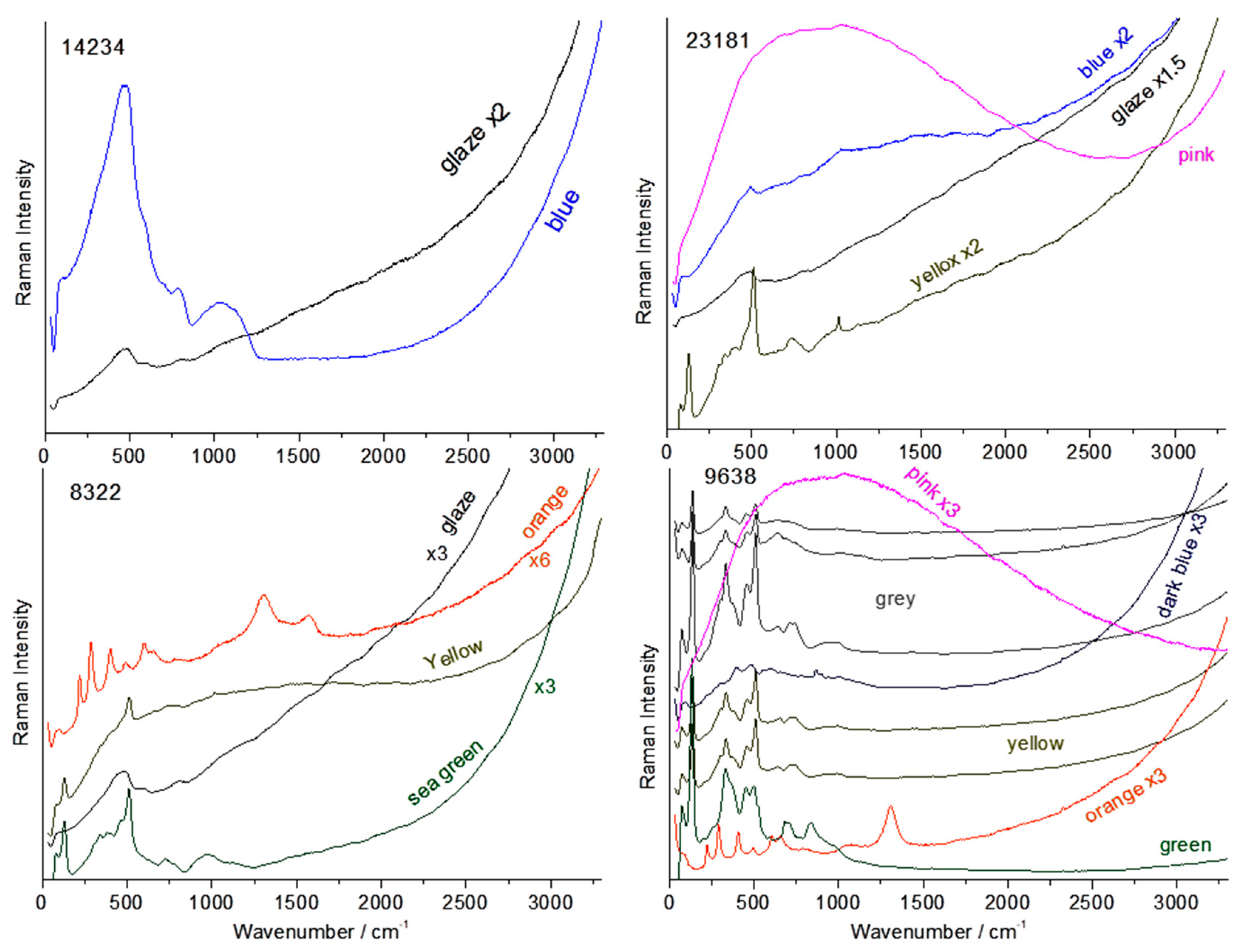 Ceramics 06 00134 g003