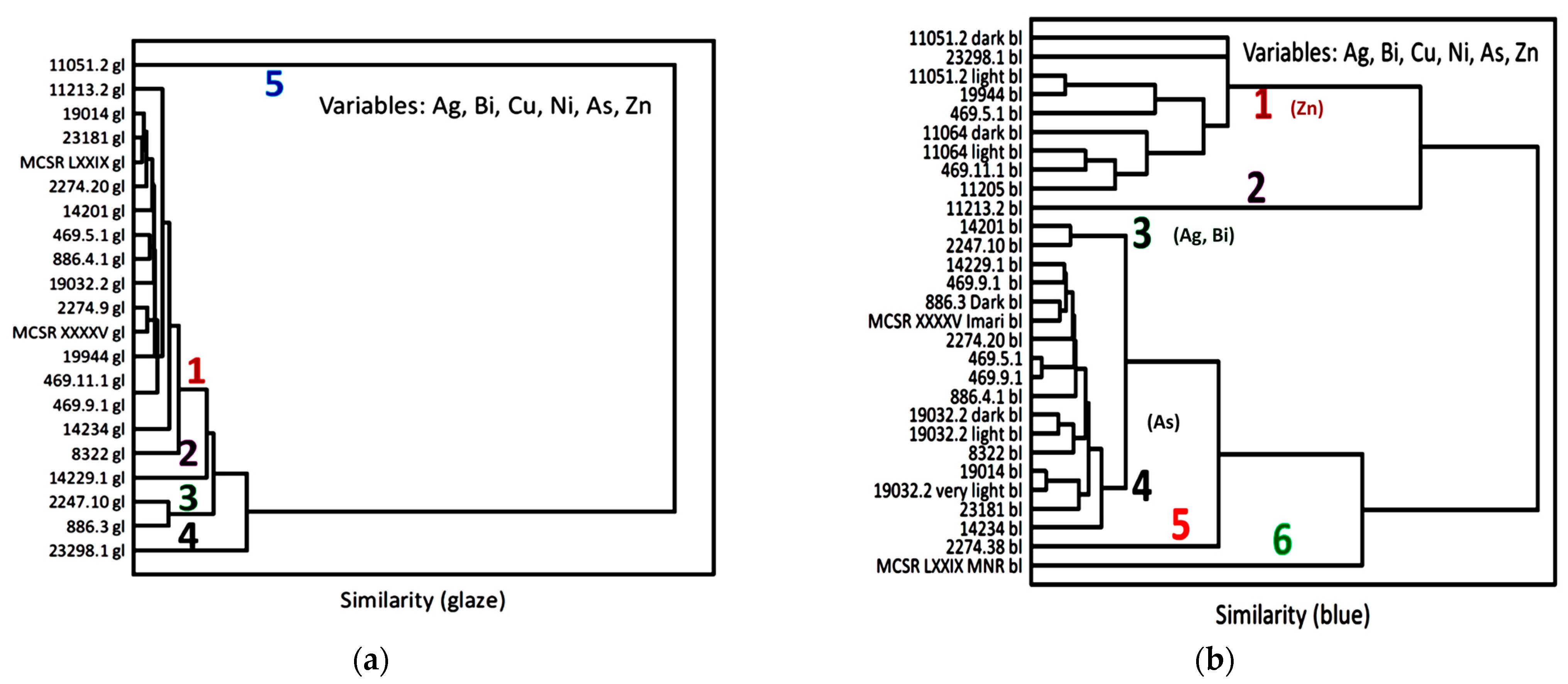 Ceramics 06 00134 g007a