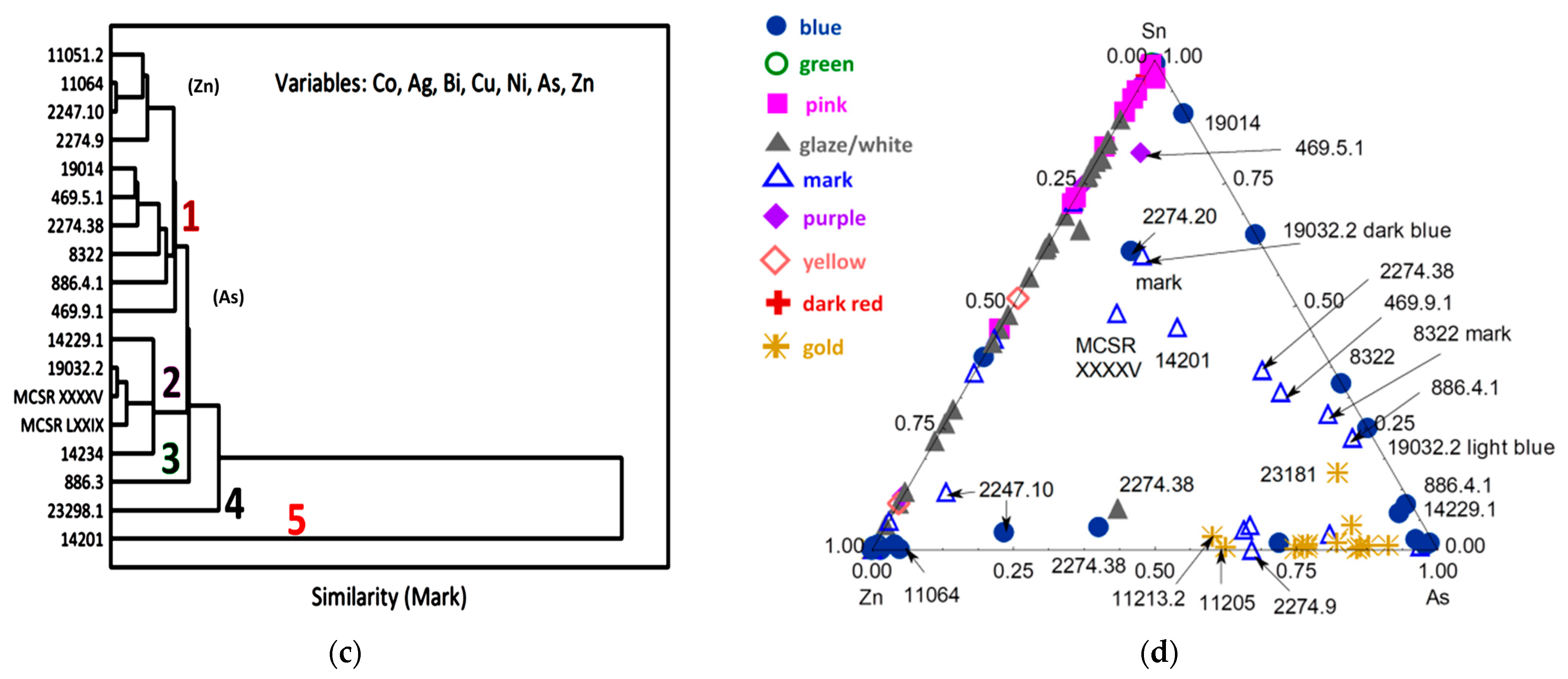 Ceramics 06 00134 g007b