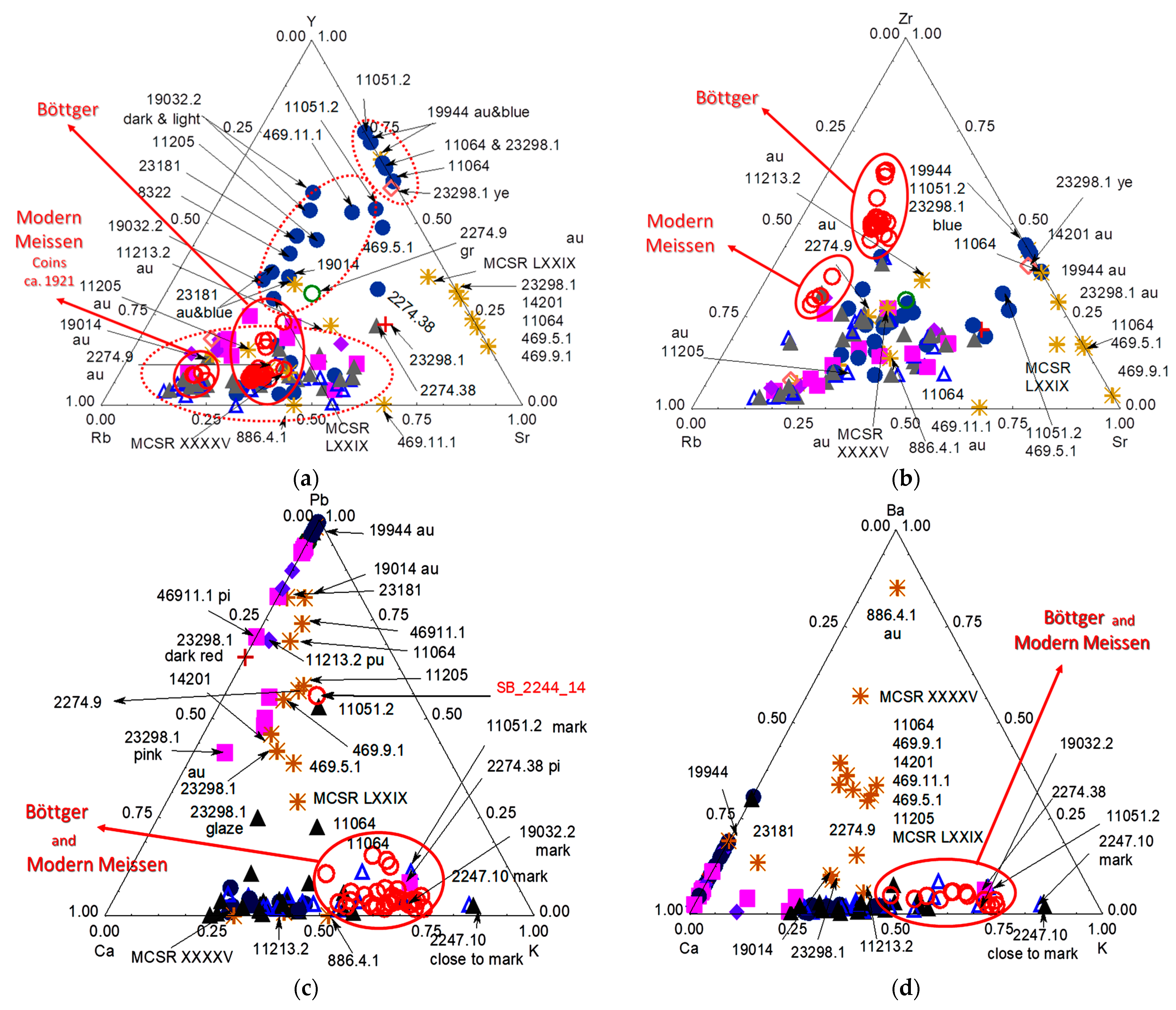 Ceramics 06 00134 g010