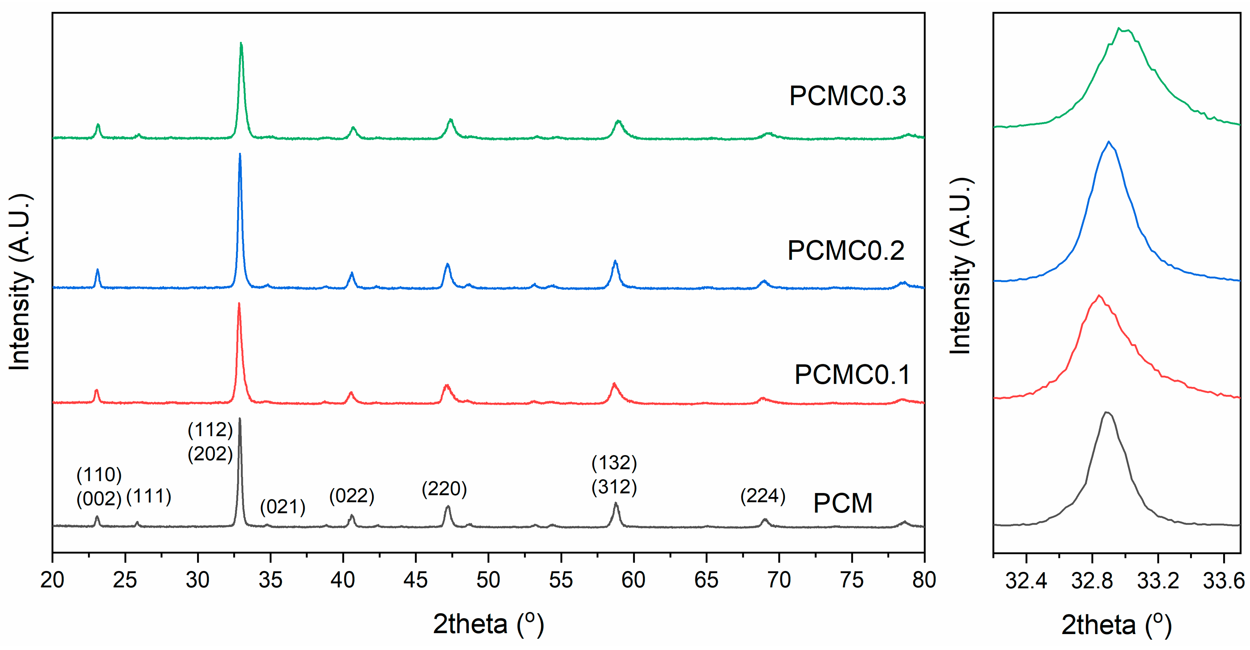 Ceramics 06 00146 g001