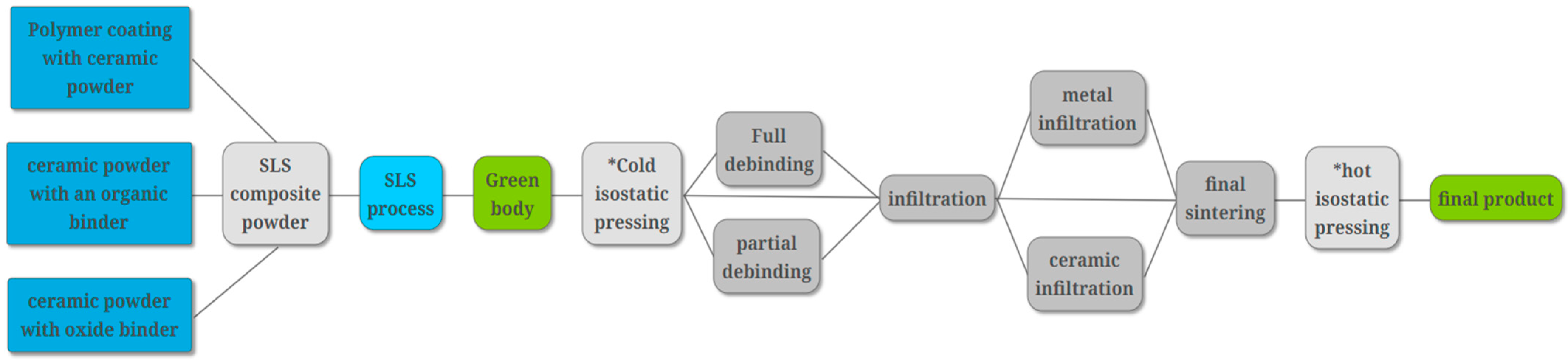 Ceramics 07 00019 g007 Ceramics 07 00019 g007