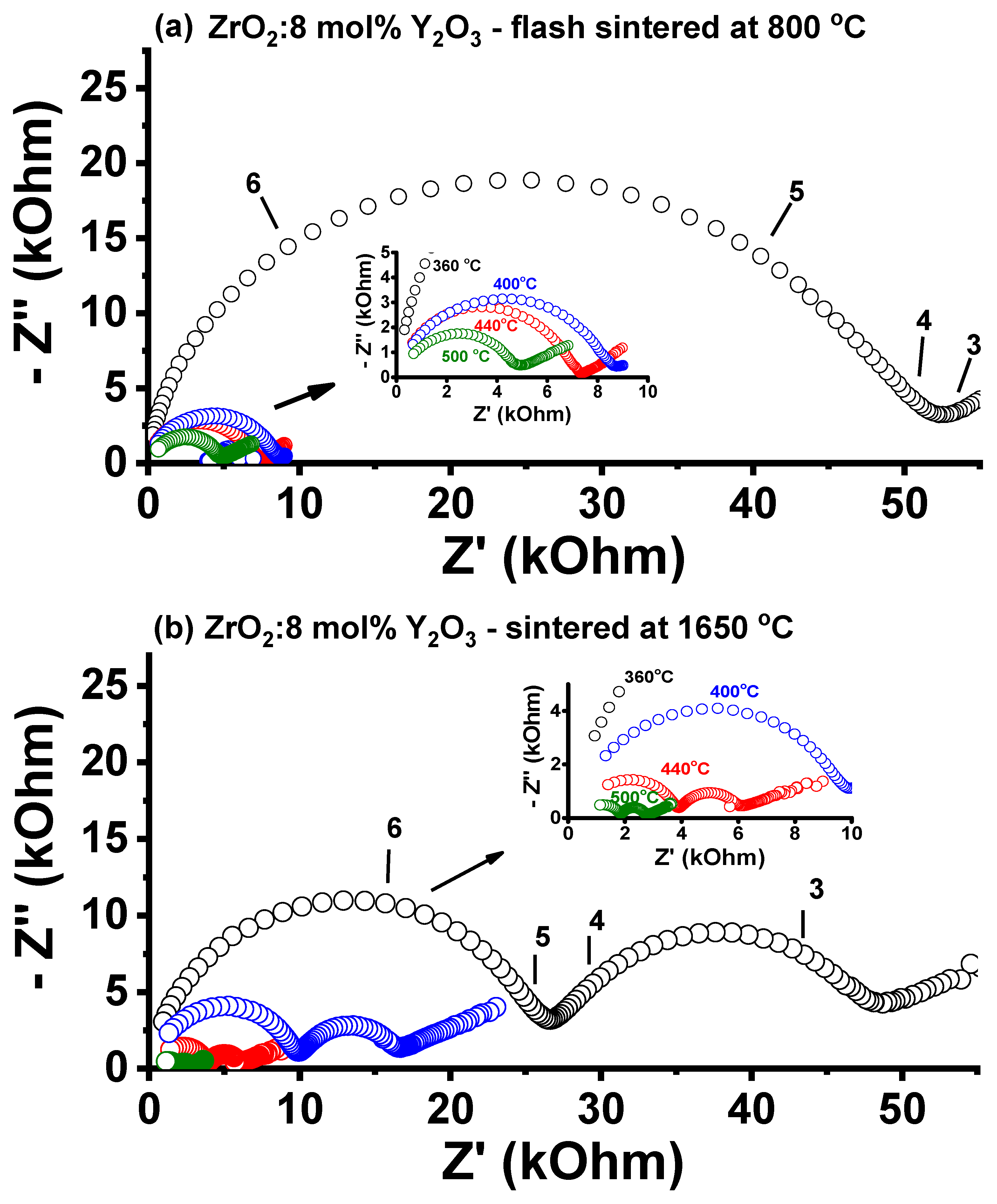 Ceramics 07 00021 g004