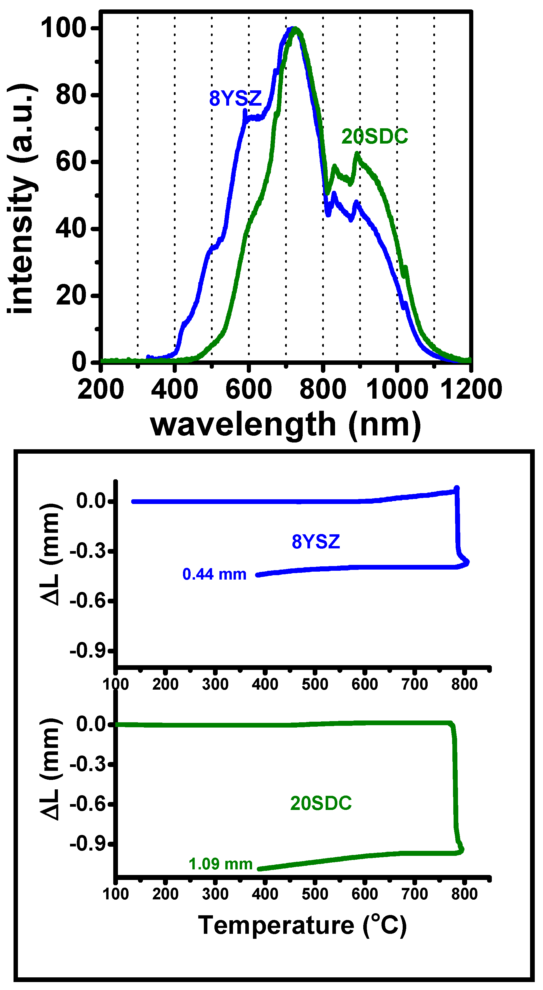 Ceramics 07 00021 g005