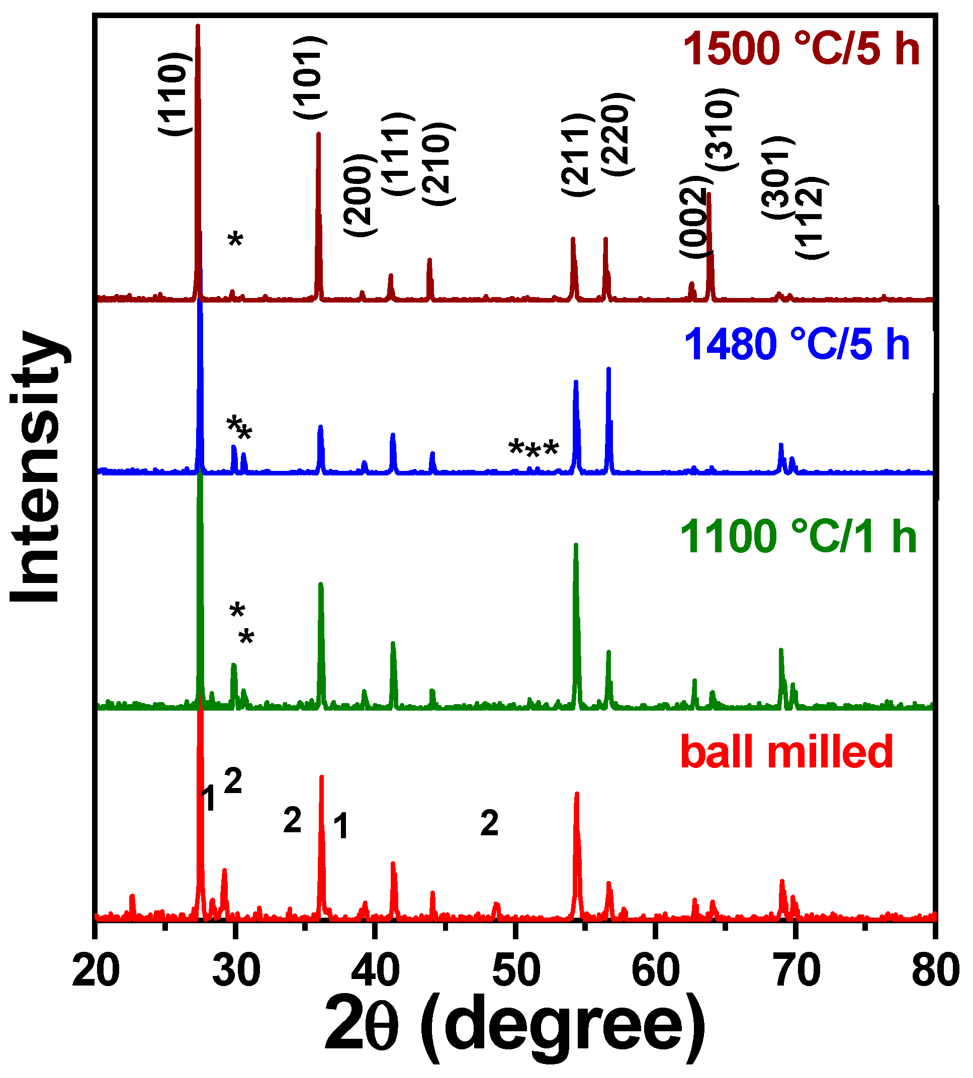 Ceramics 07 00026 g001