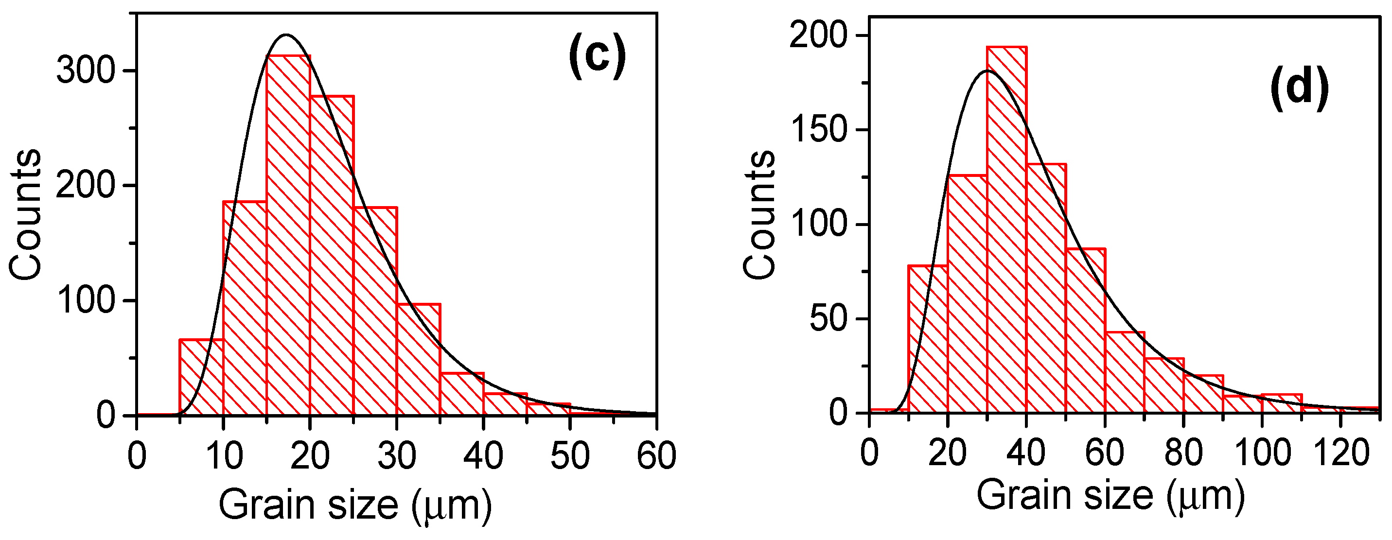 Ceramics 07 00026 g002b