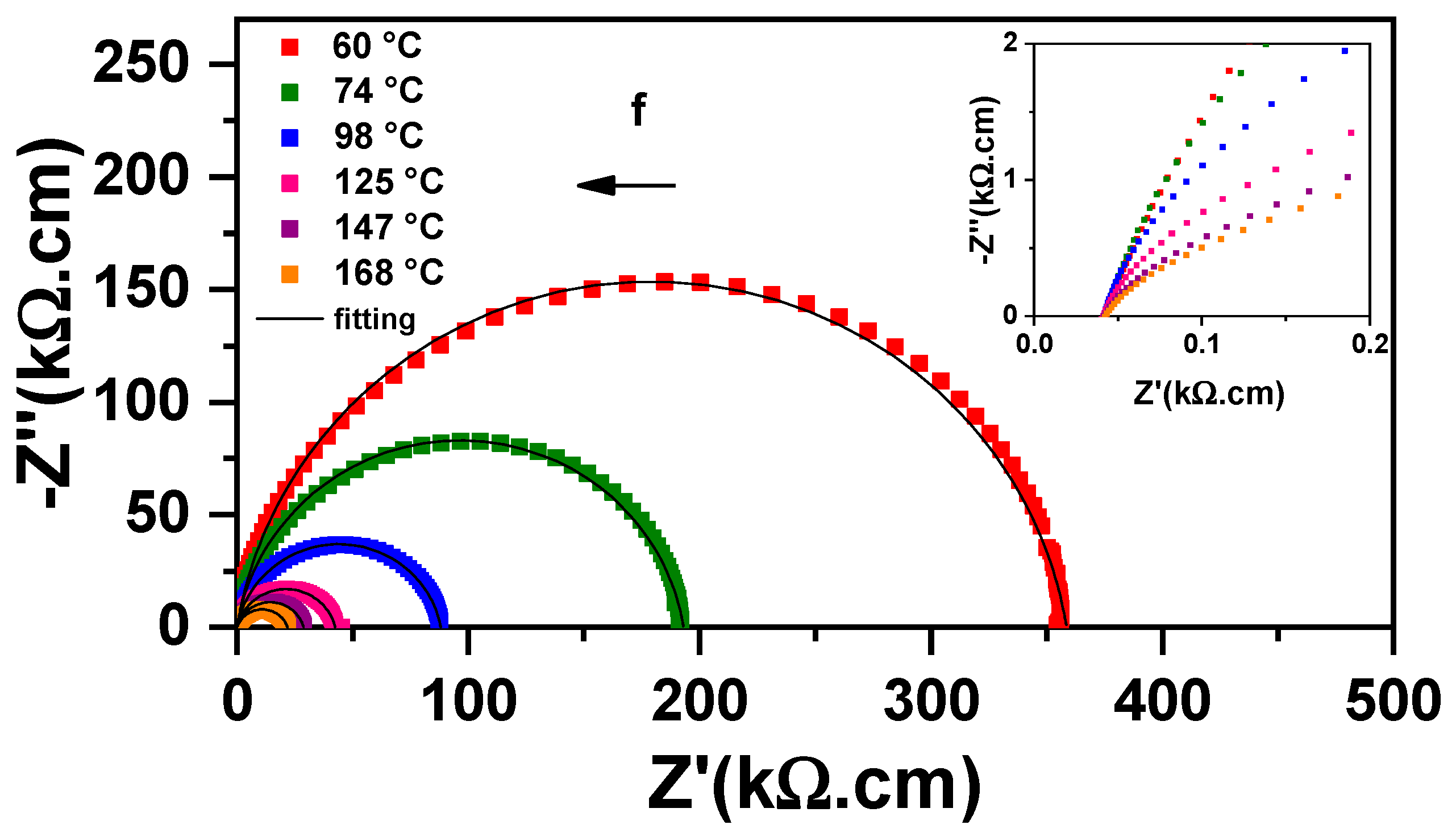 Ceramics 07 00026 g006
