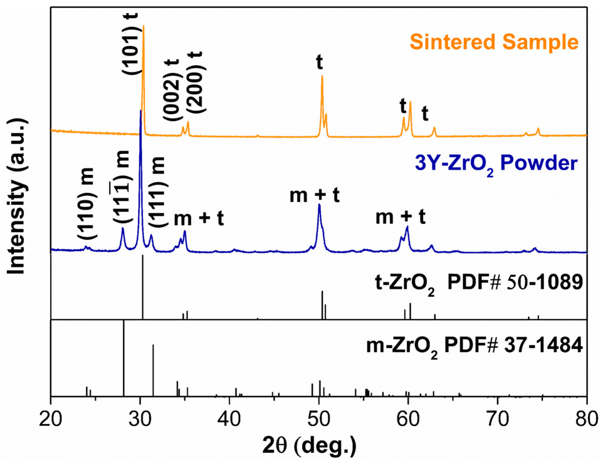 Ceramics 07 00028 g004