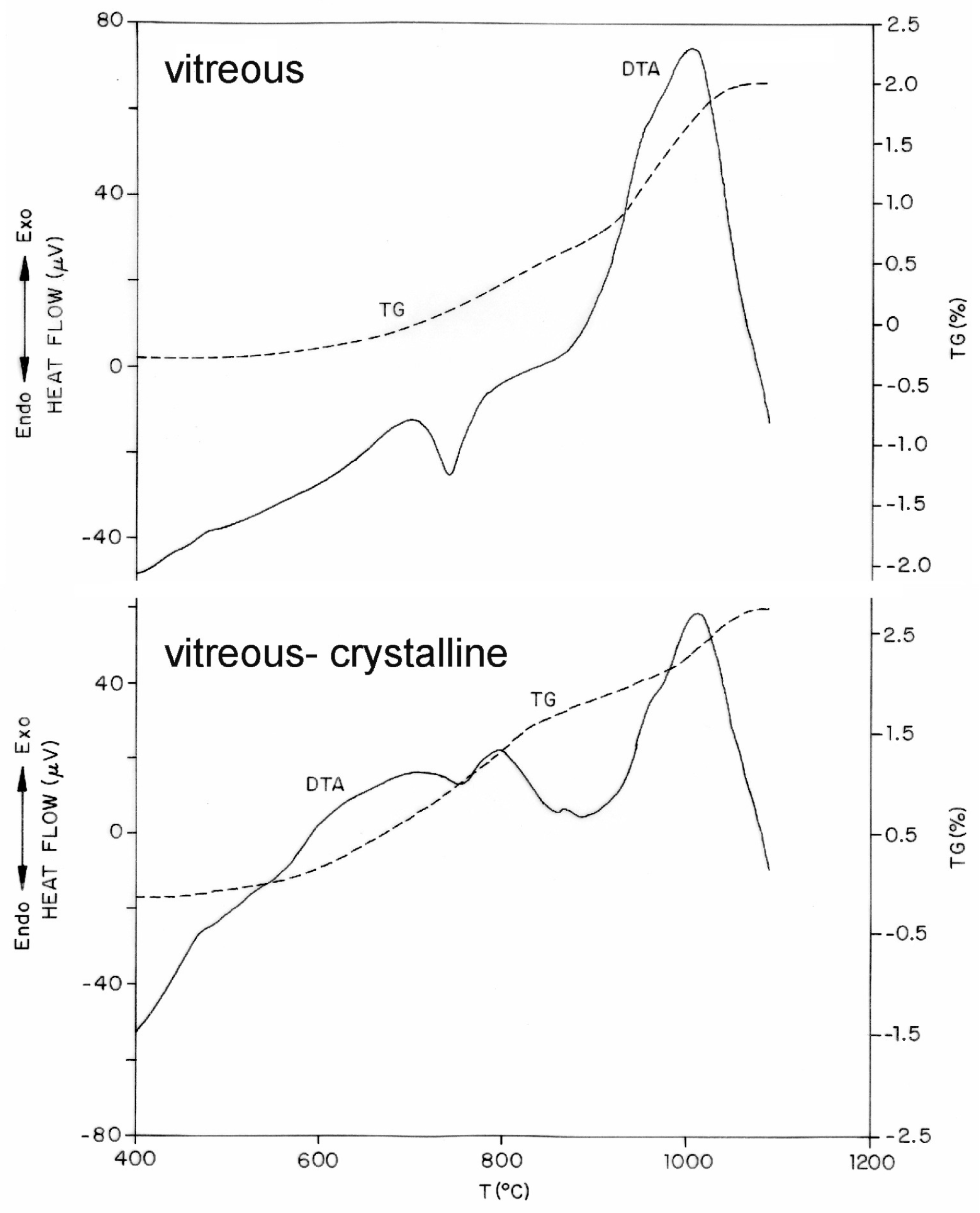 Ceramics 07 00033 g005