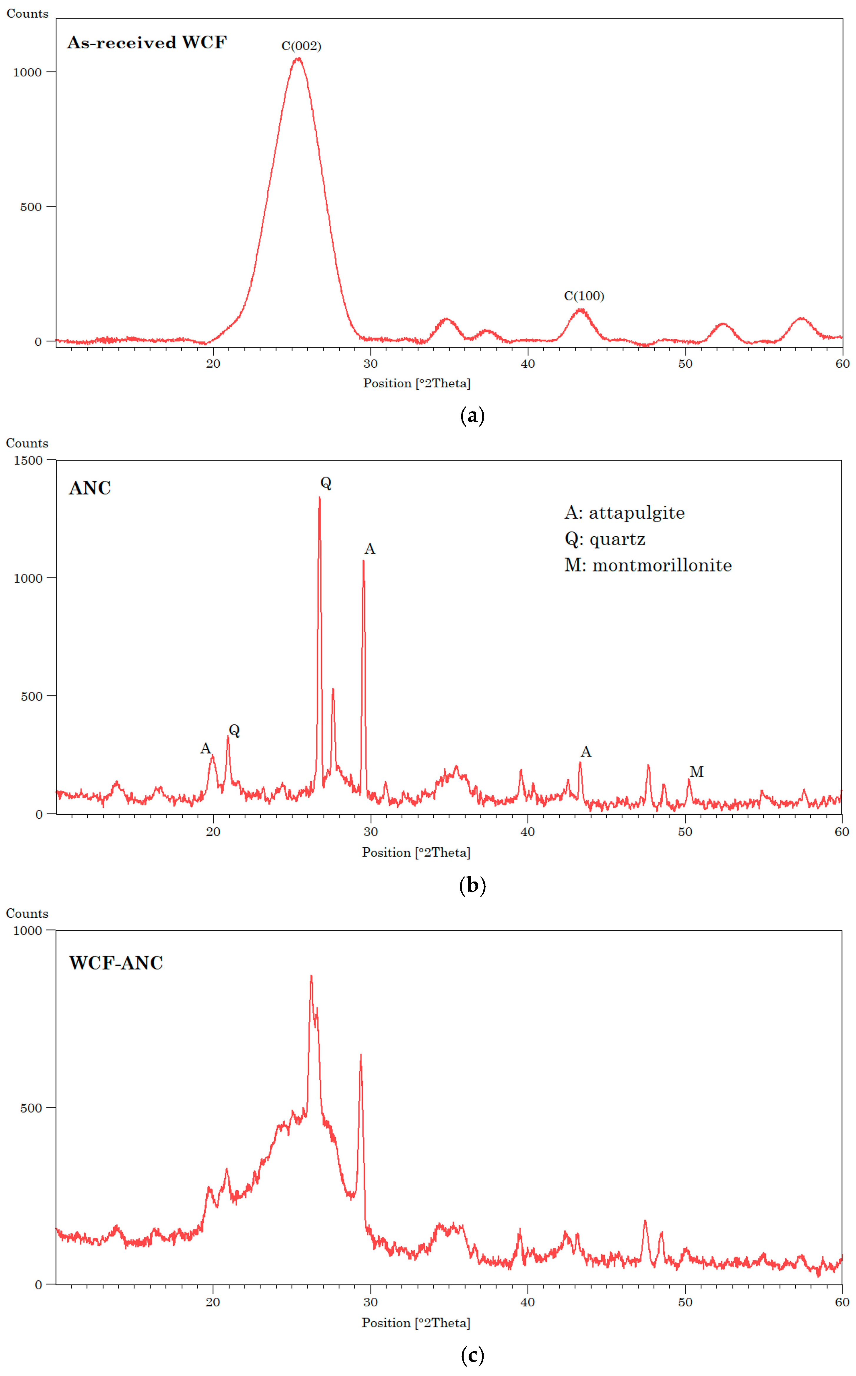 Ceramics 07 00054 g005