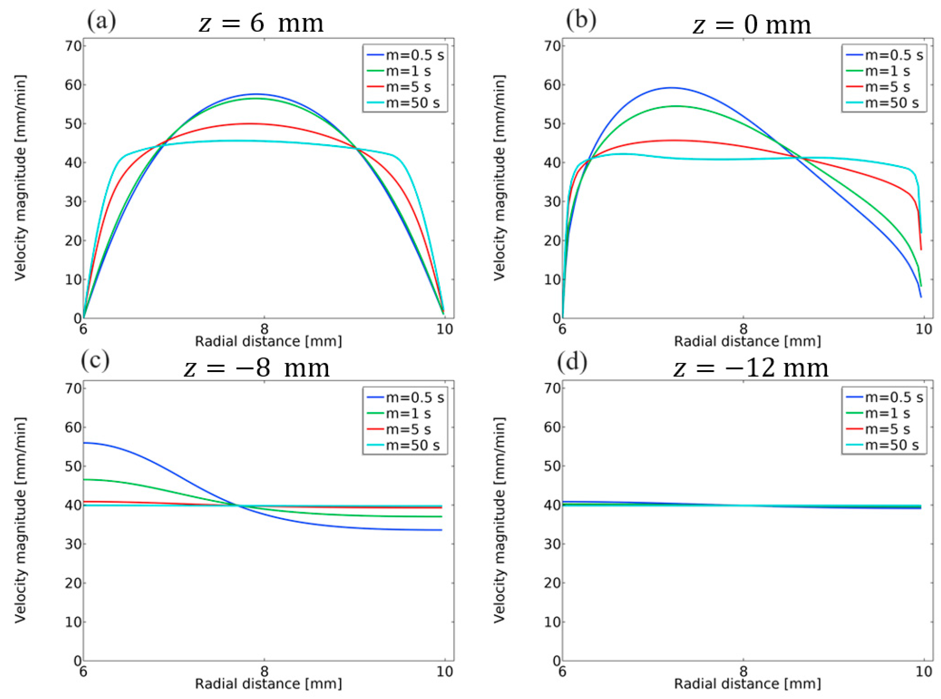 Ceramics 07 00059 g007