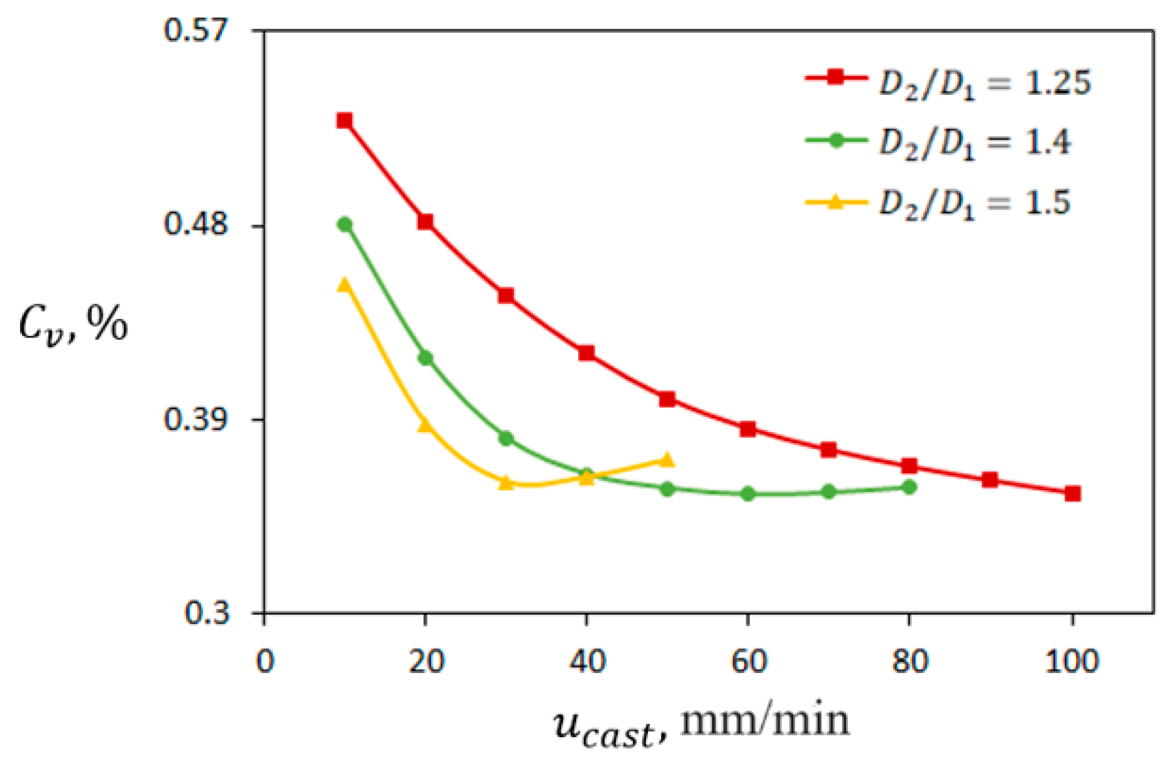 Ceramics 07 00059 g014
