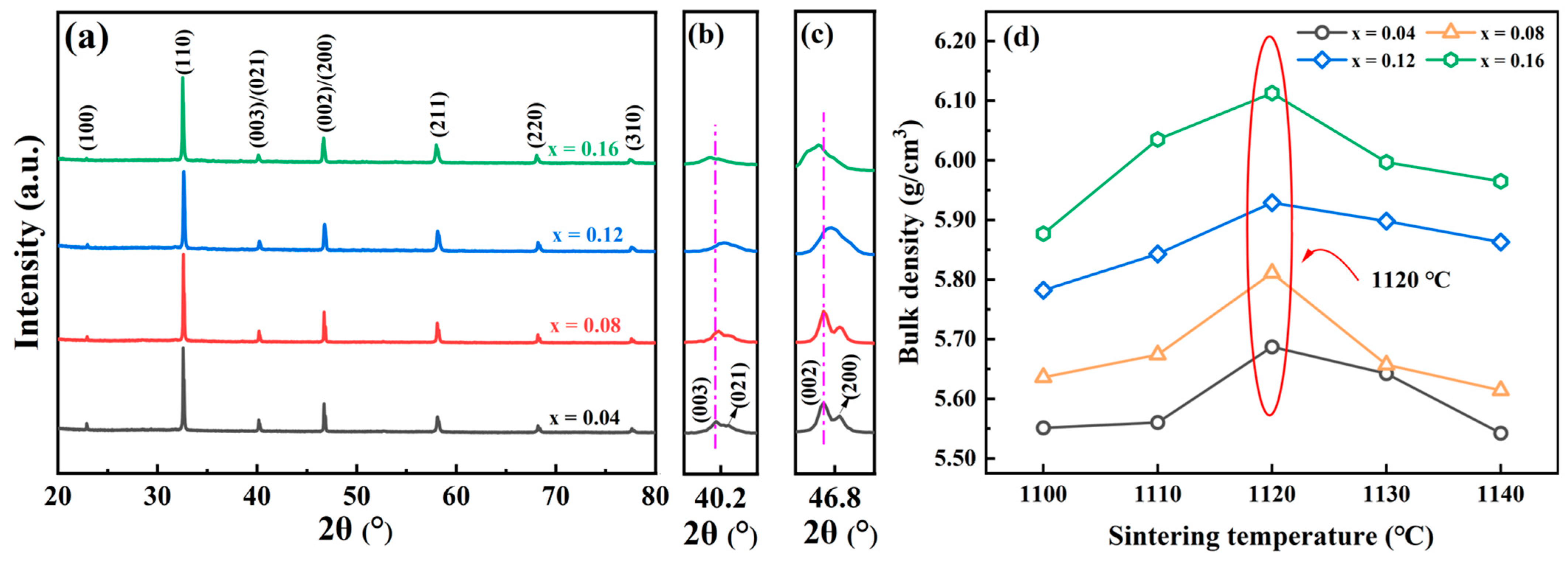 Ceramics 07 00065 g001