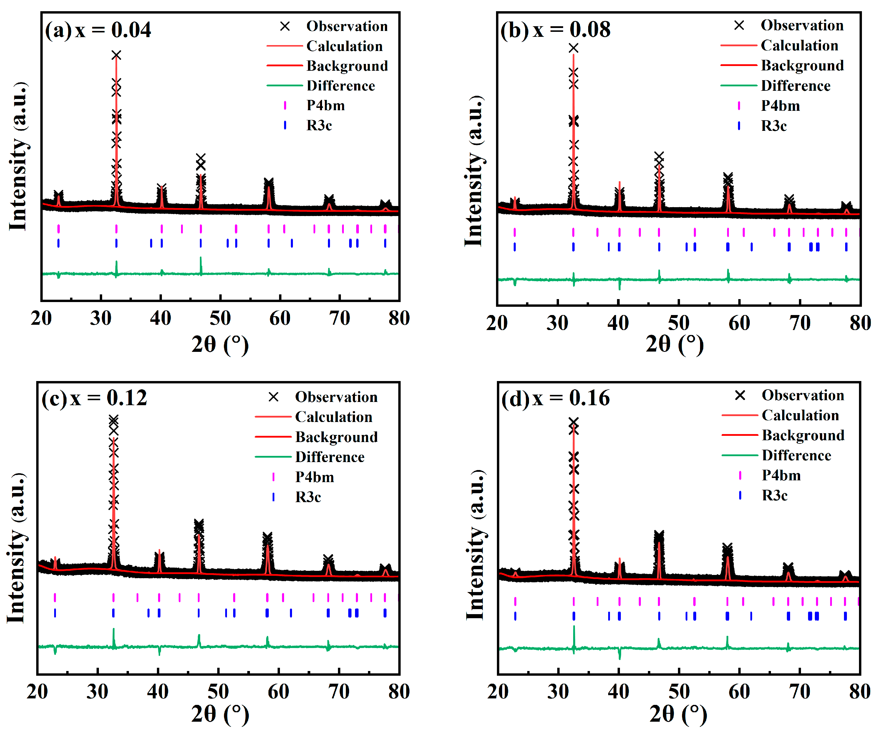 Ceramics 07 00065 g002