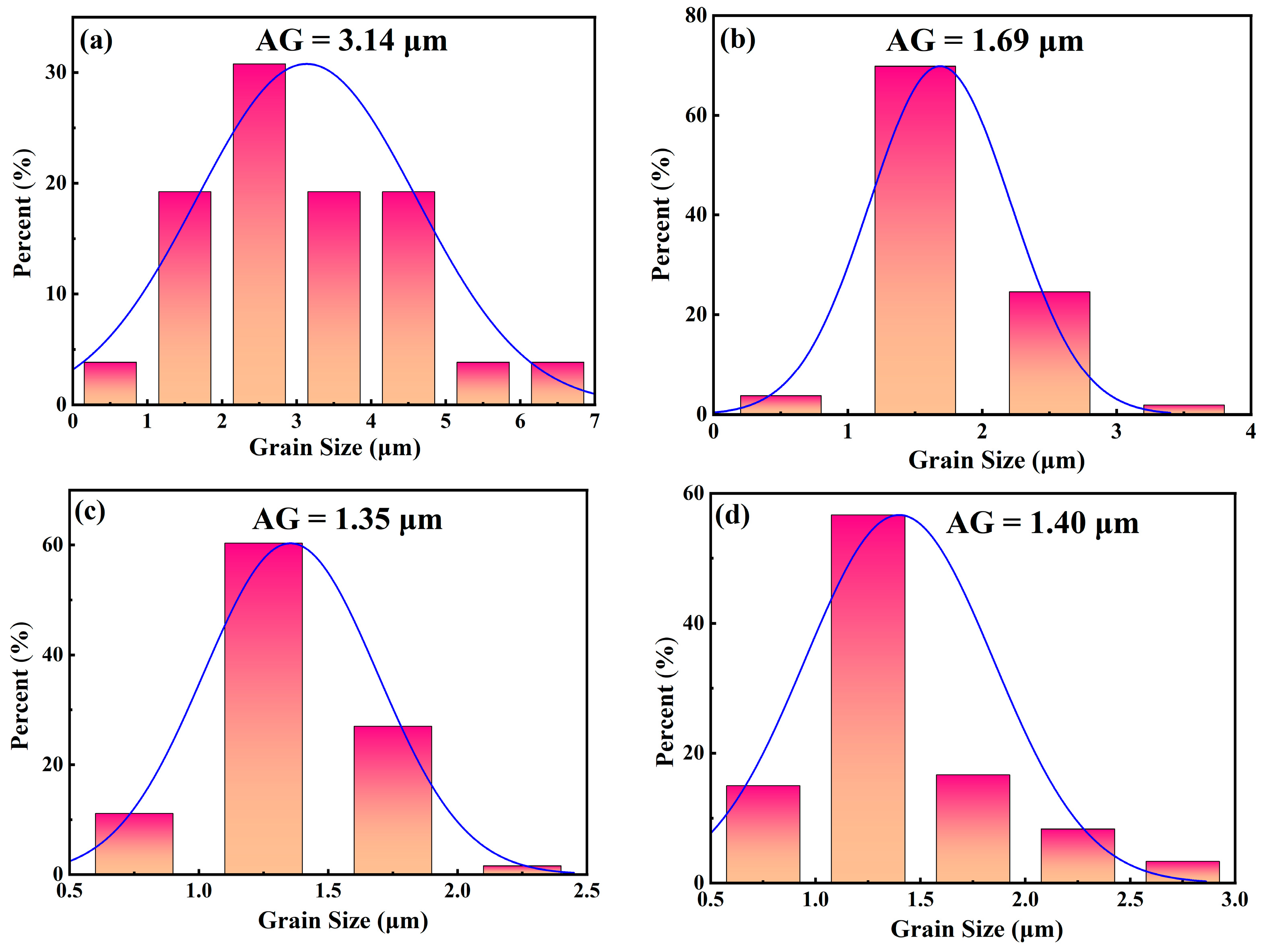 Ceramics 07 00065 g004