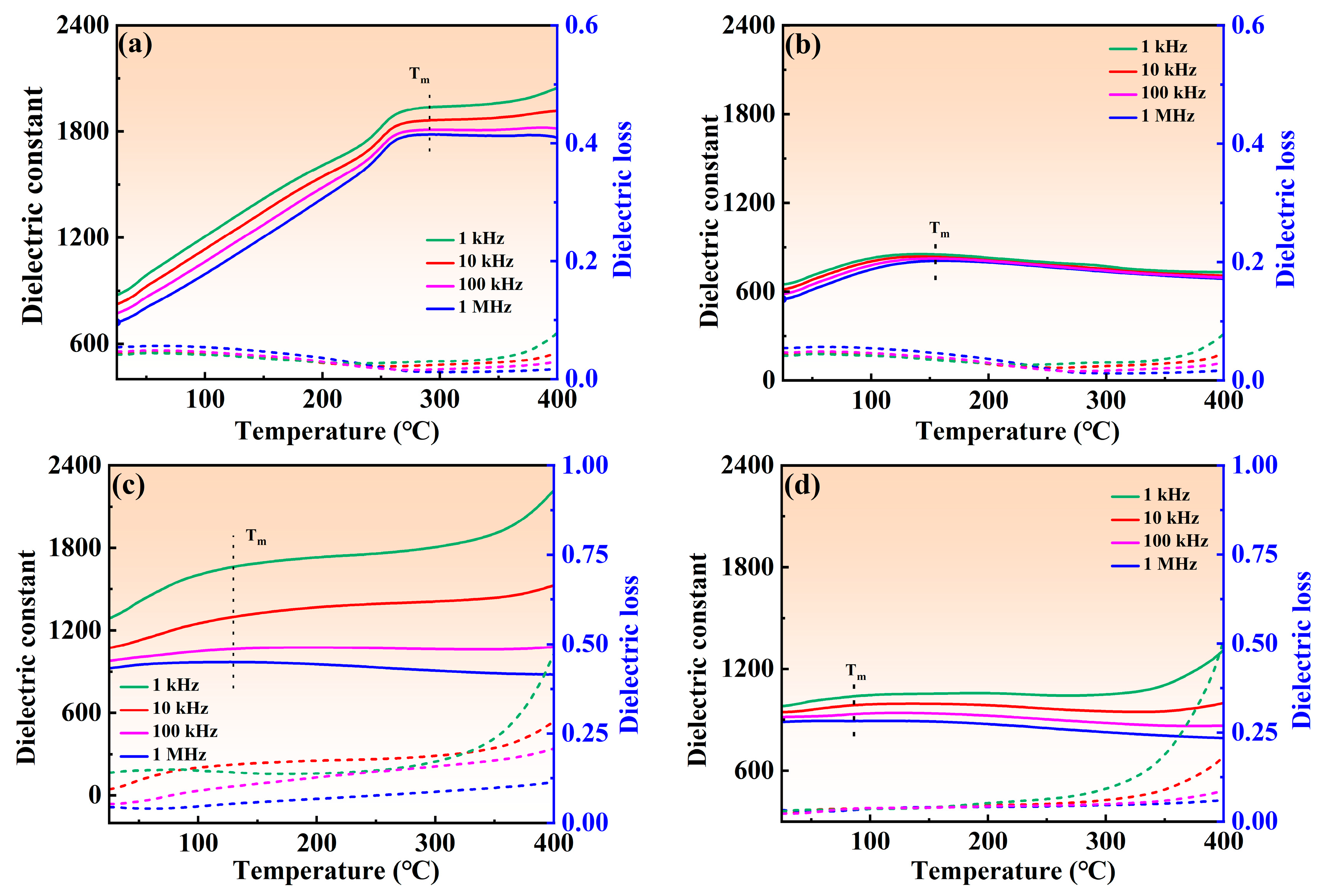 Ceramics 07 00065 g006
