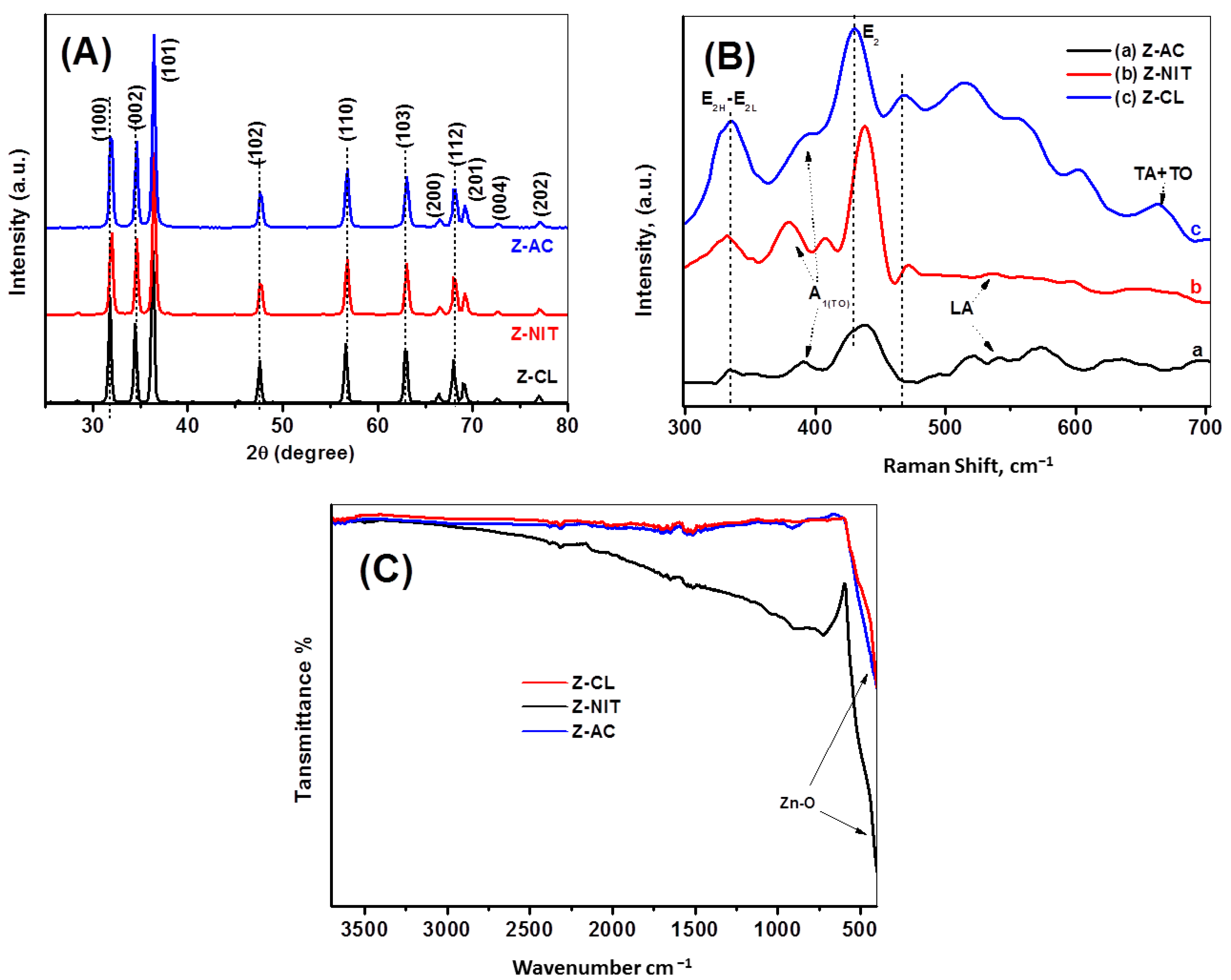 Ceramics 07 00072 g001