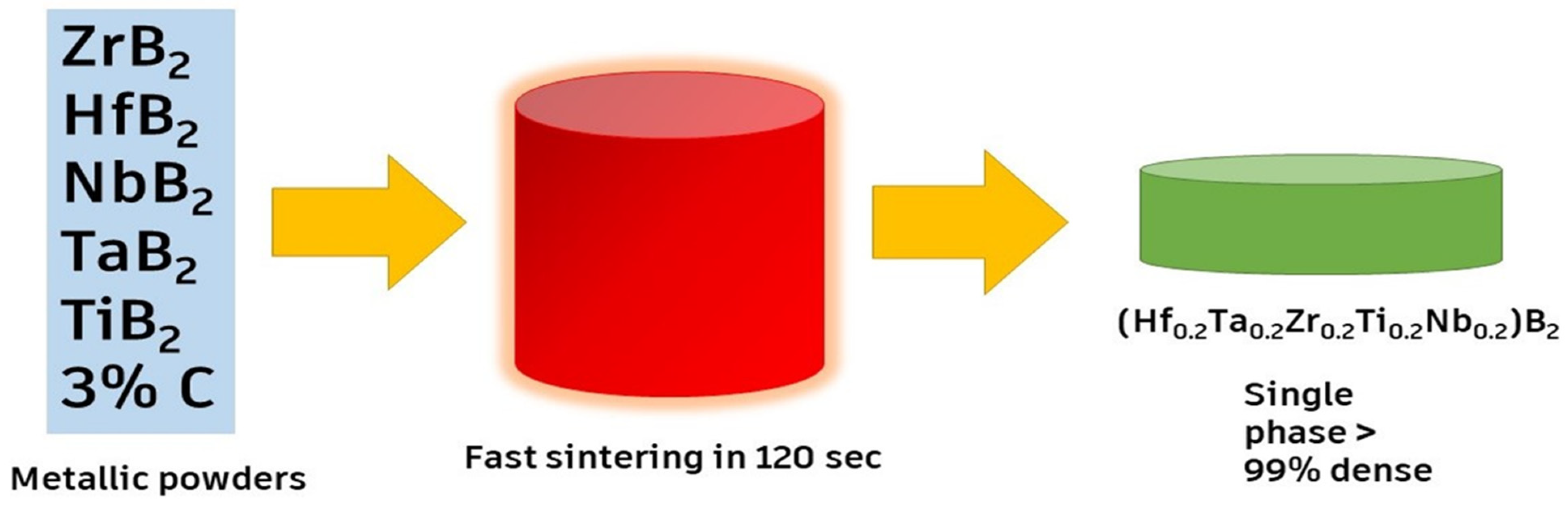 Ceramics 07 00089 g005