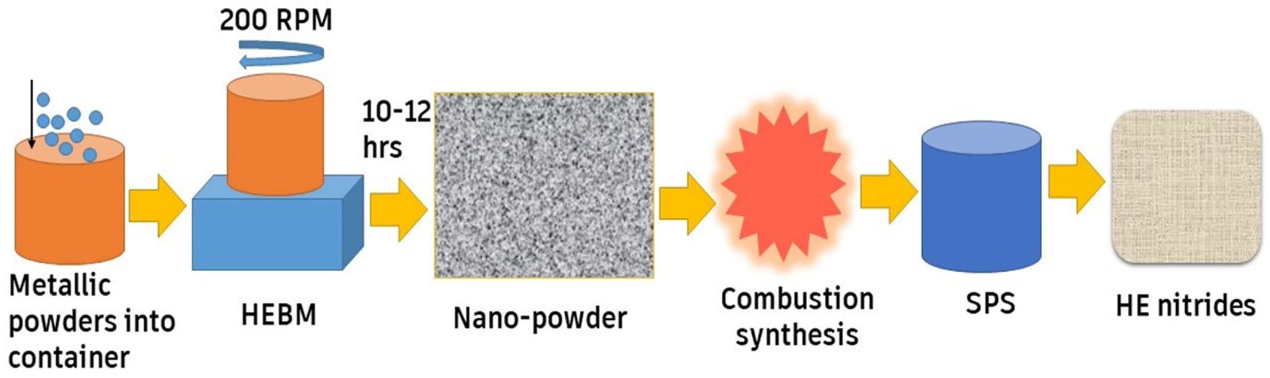 Ceramics 07 00089 g006