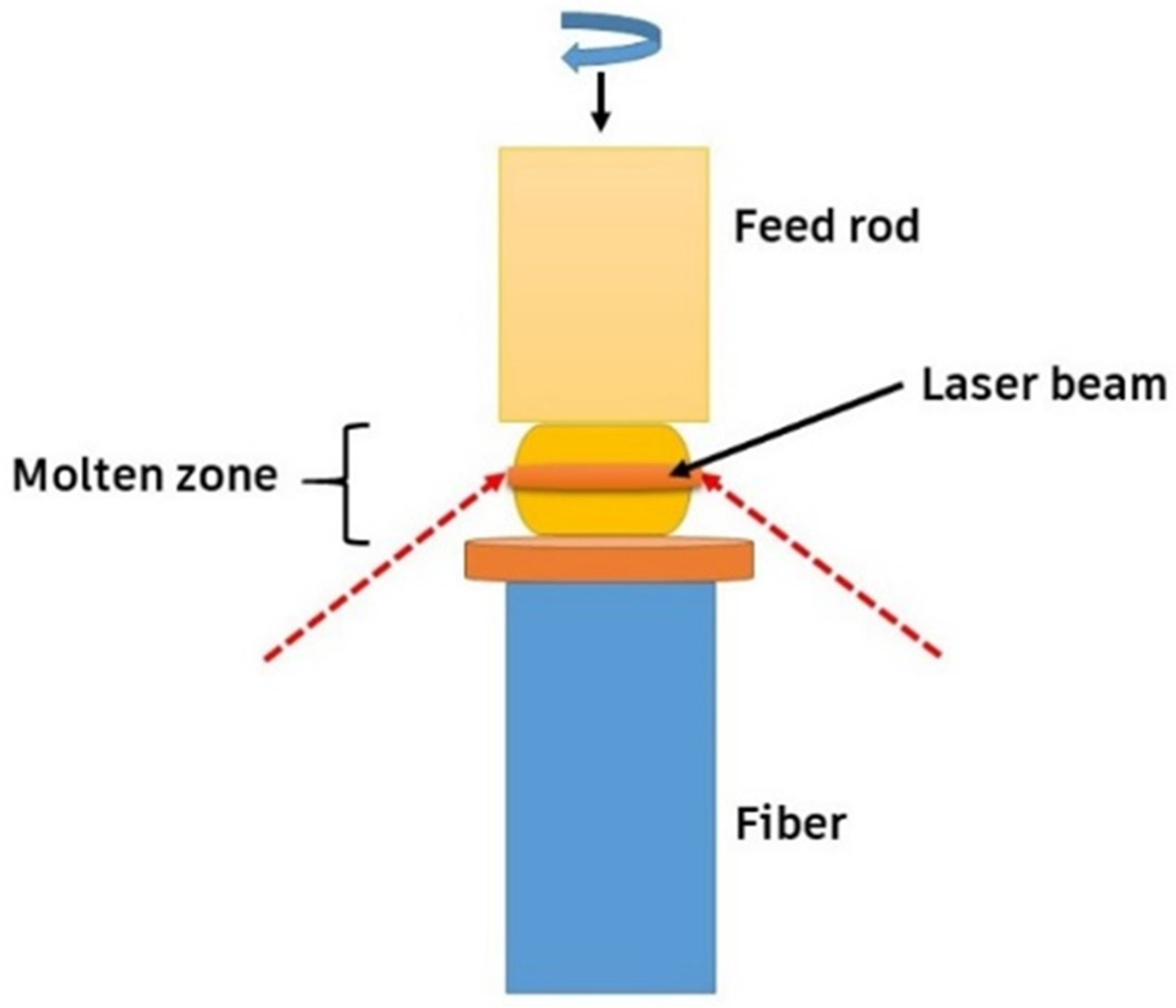 Ceramics 07 00089 g007