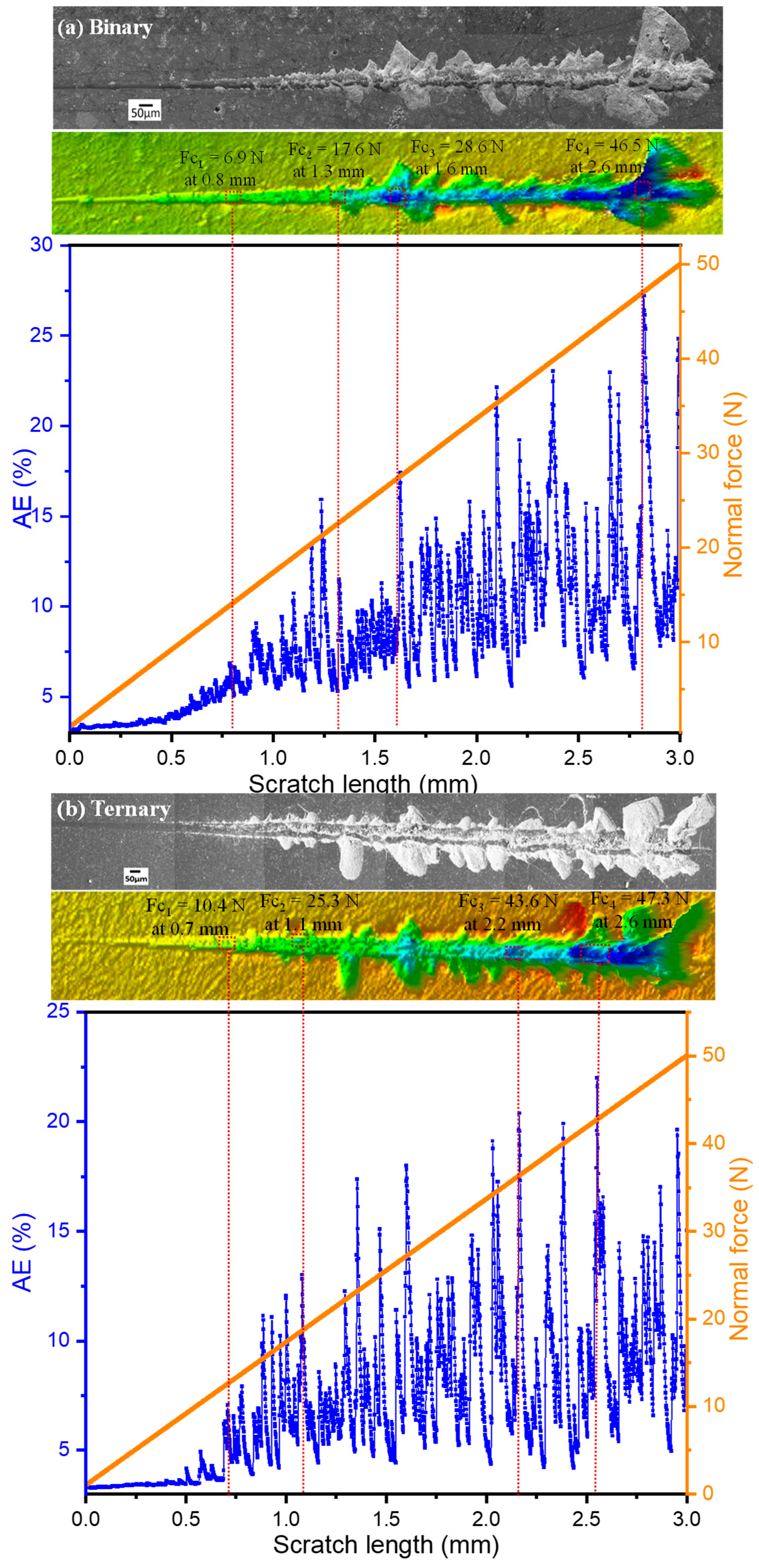Ceramics 07 00106 g003a