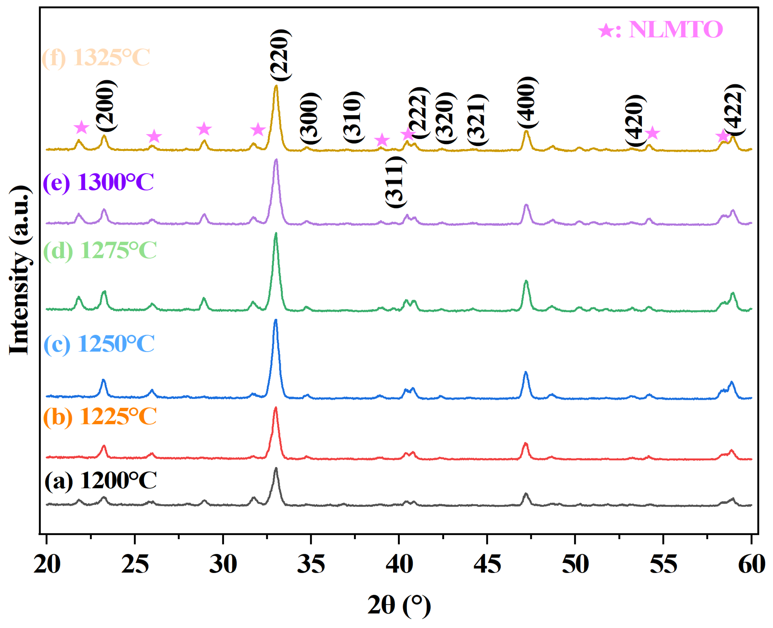 Ceramics 07 00119 g001 Ceramics 07 00119 g001