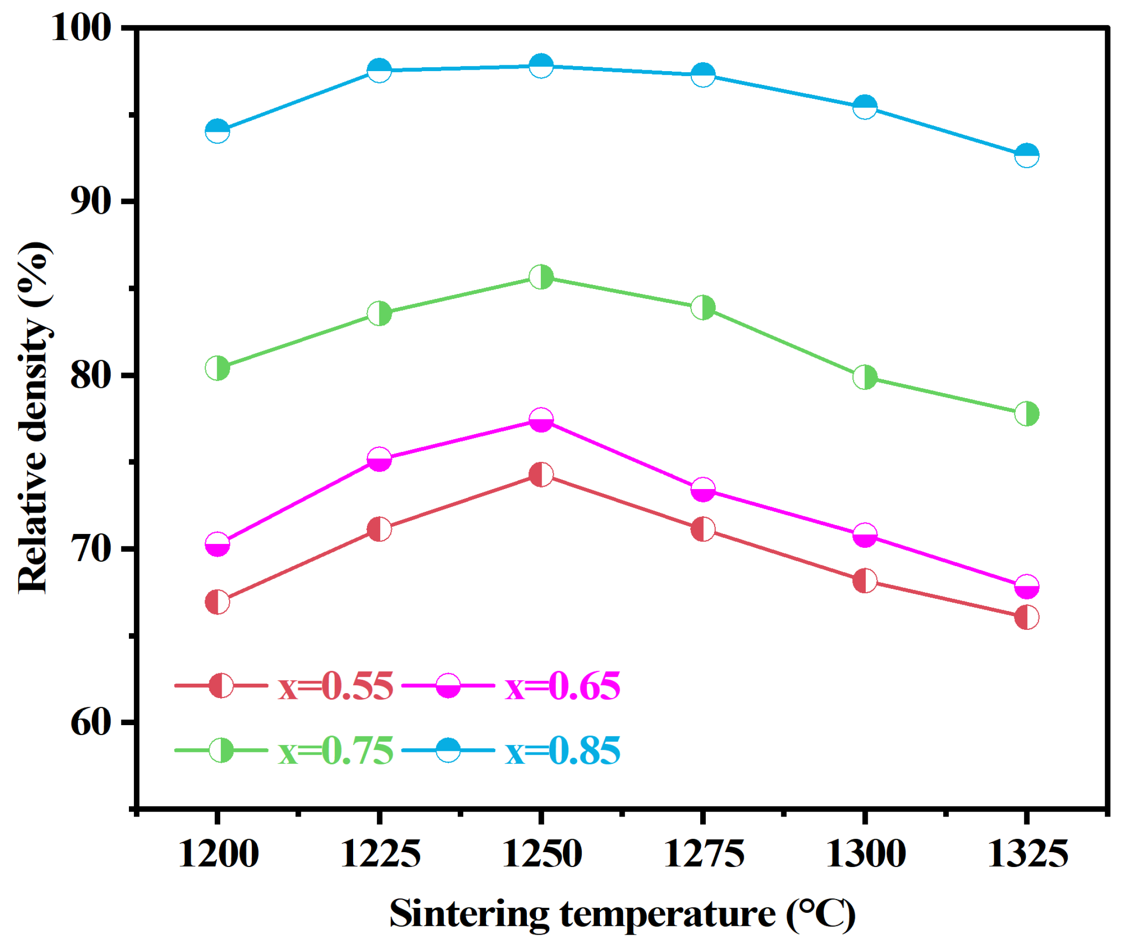 Ceramics 07 00119 g003 Ceramics 07 00119 g003