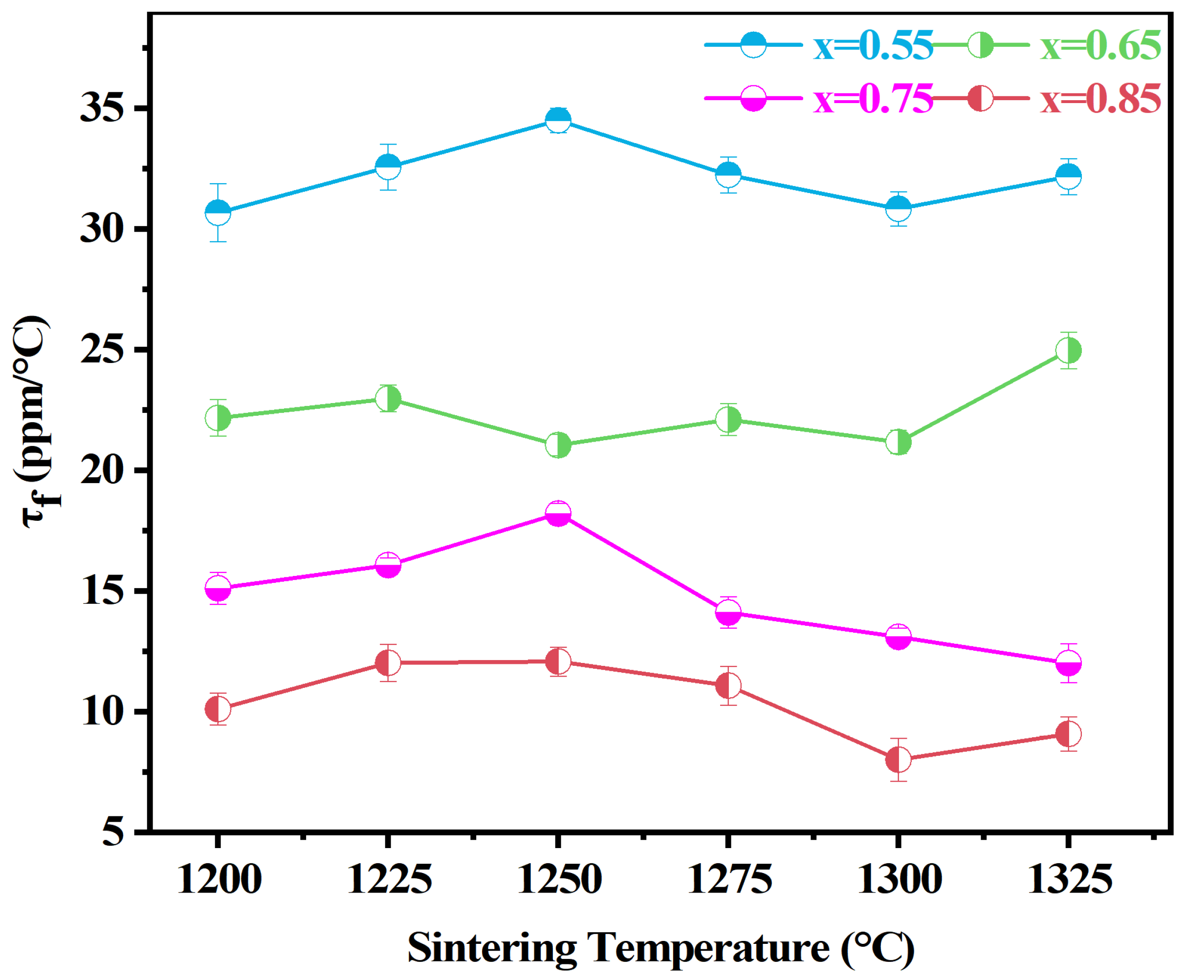 Ceramics 07 00119 g006 Ceramics 07 00119 g006