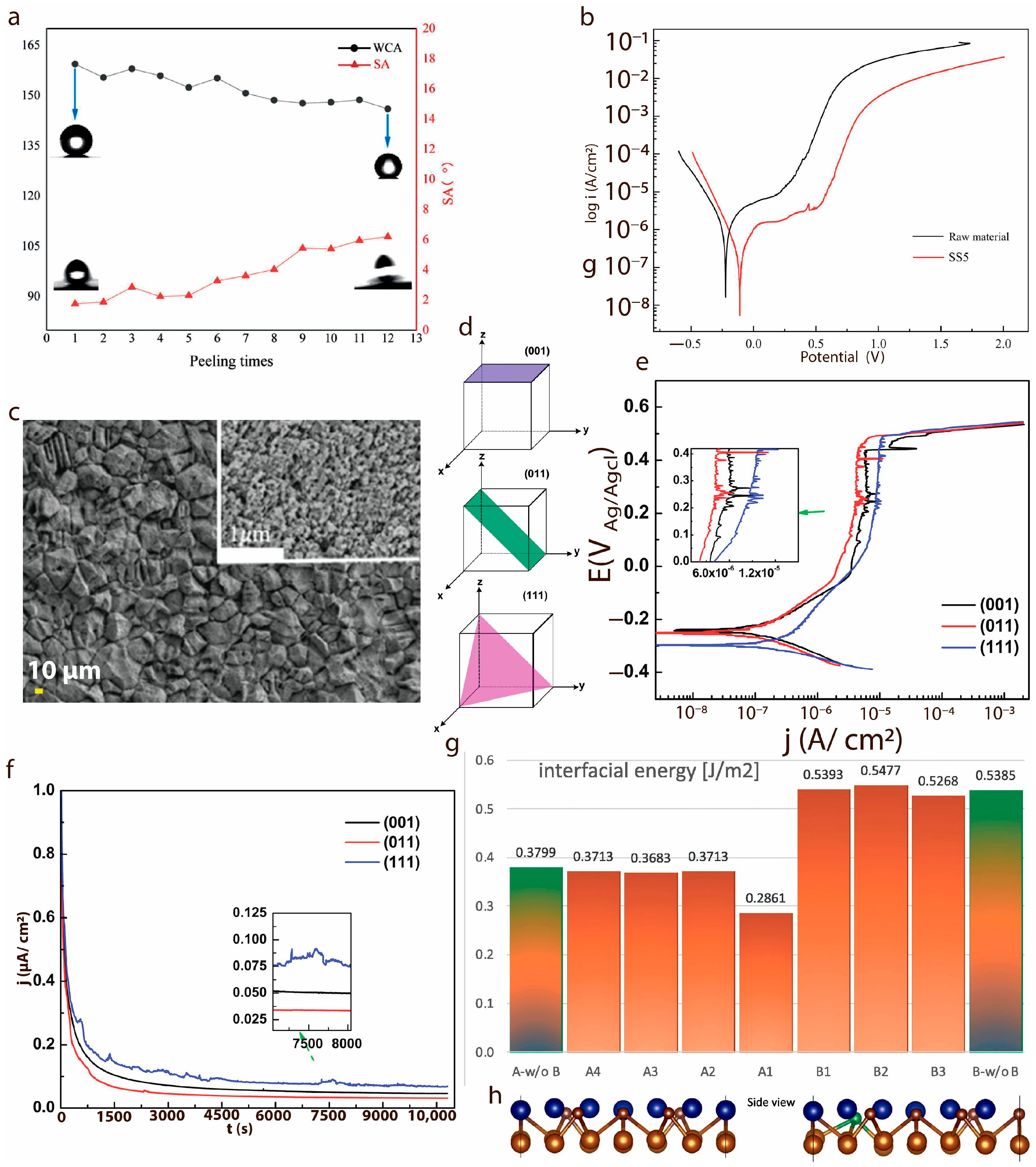 Ceramics 07 00121 g004 Ceramics 07 00121 g004
