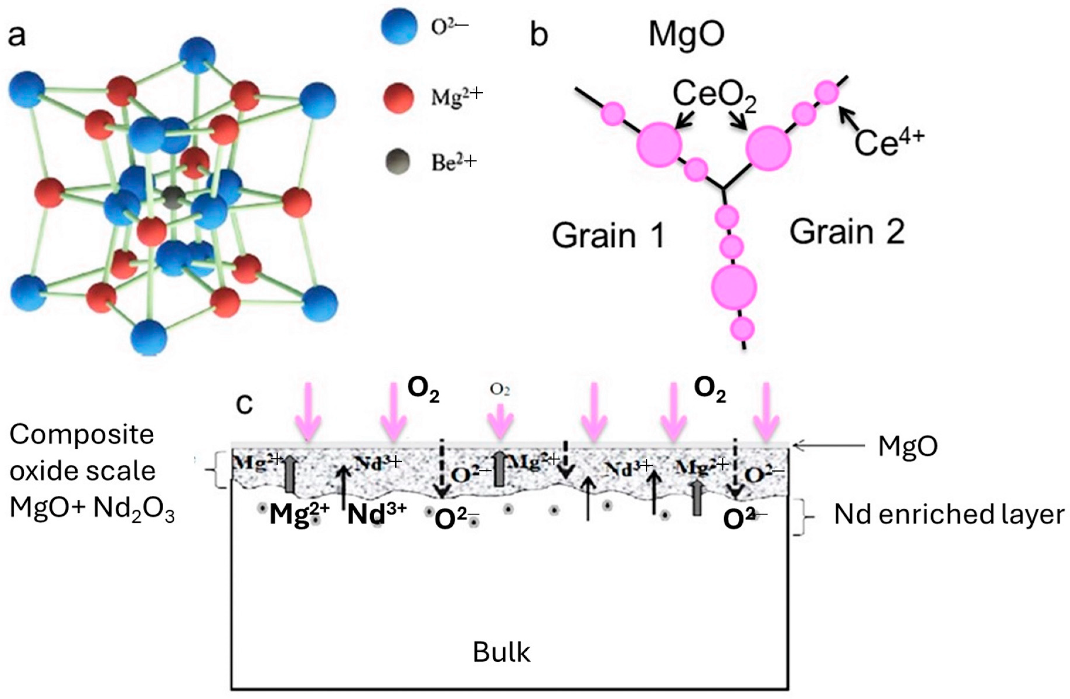 Ceramics 07 00121 g008 Ceramics 07 00121 g008
