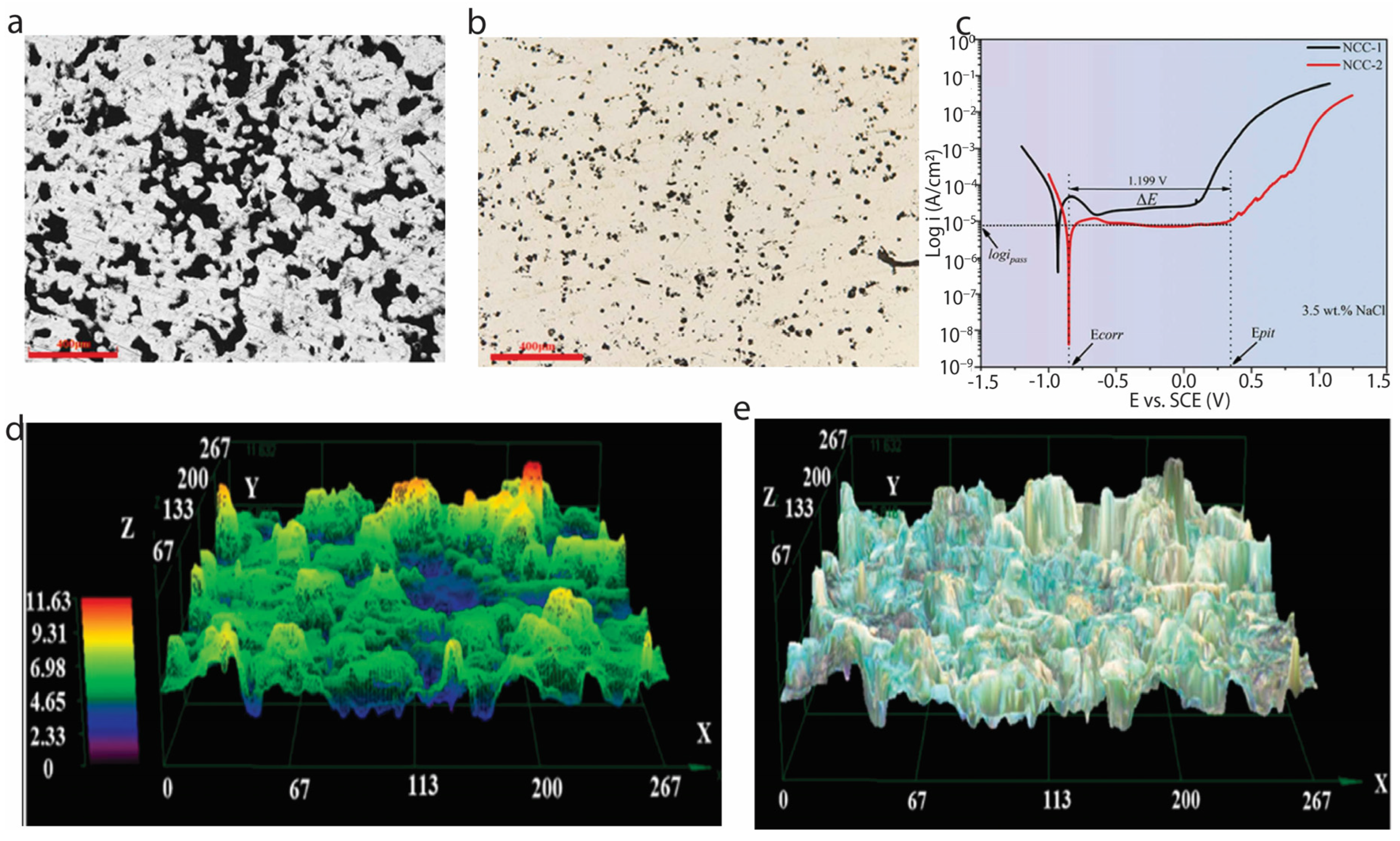 Ceramics 07 00121 g009 Ceramics 07 00121 g009