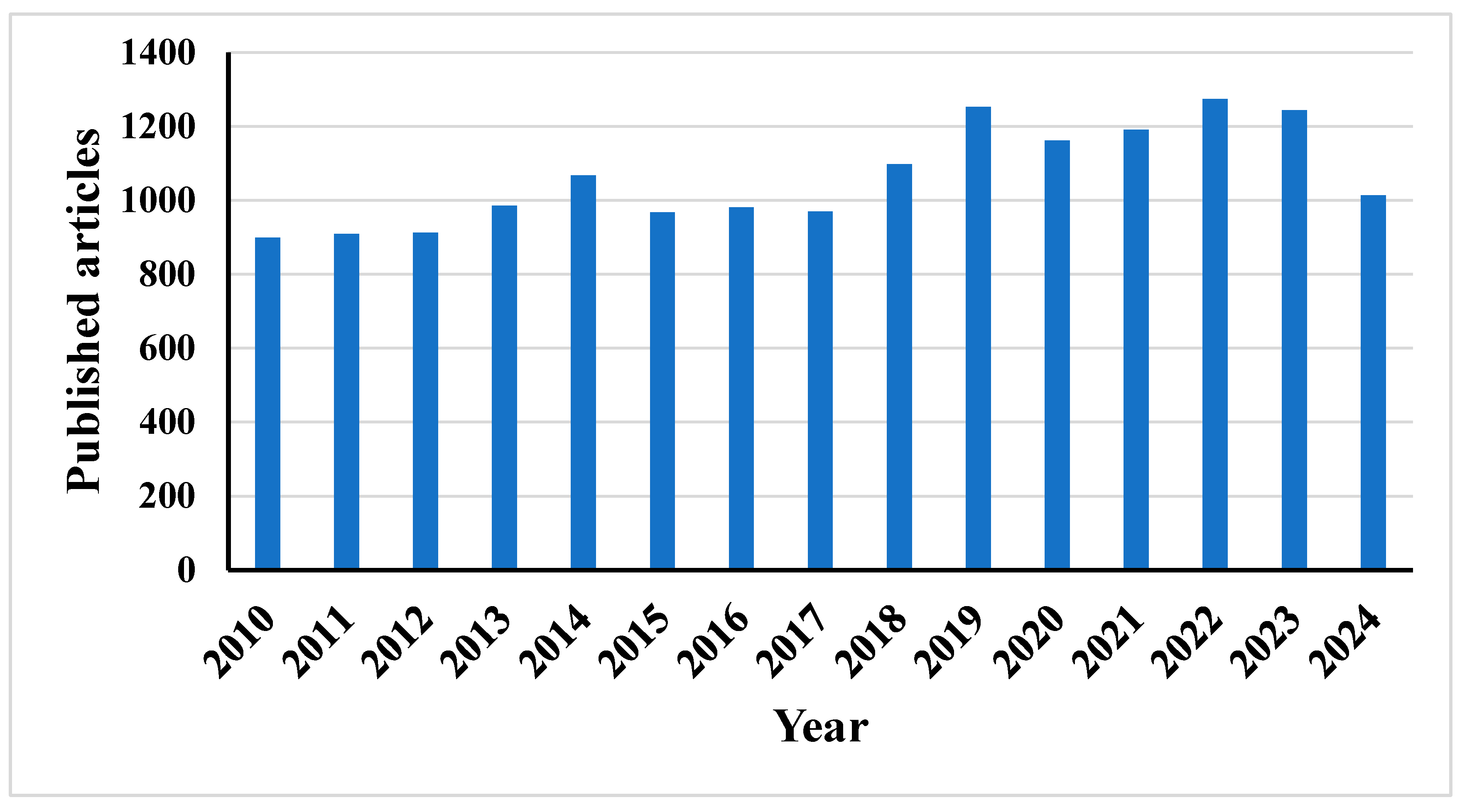 Ceramics 08 00003 g003