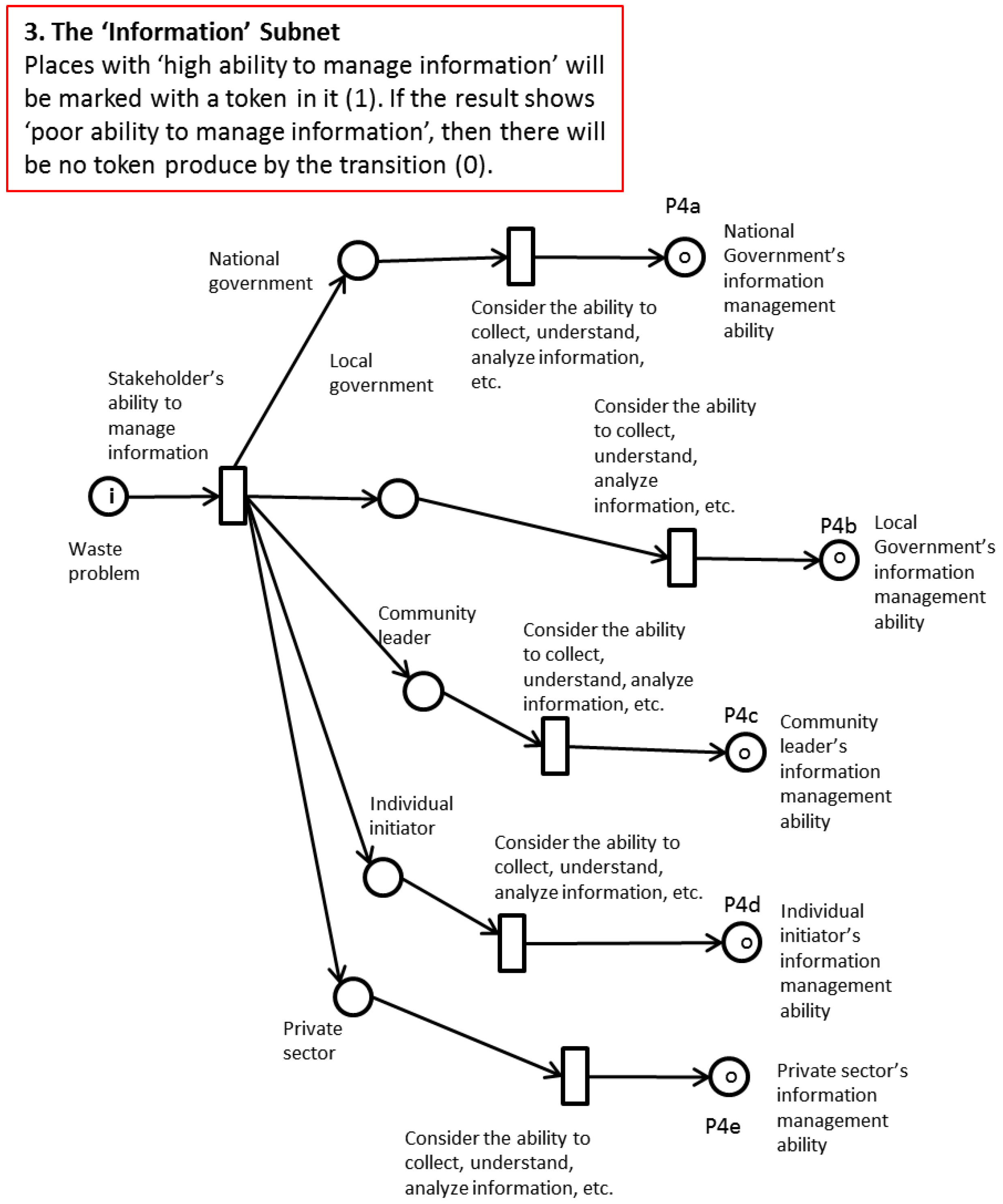 Challenges | Free Full-Text | Modeling Autonomous Decision-Making