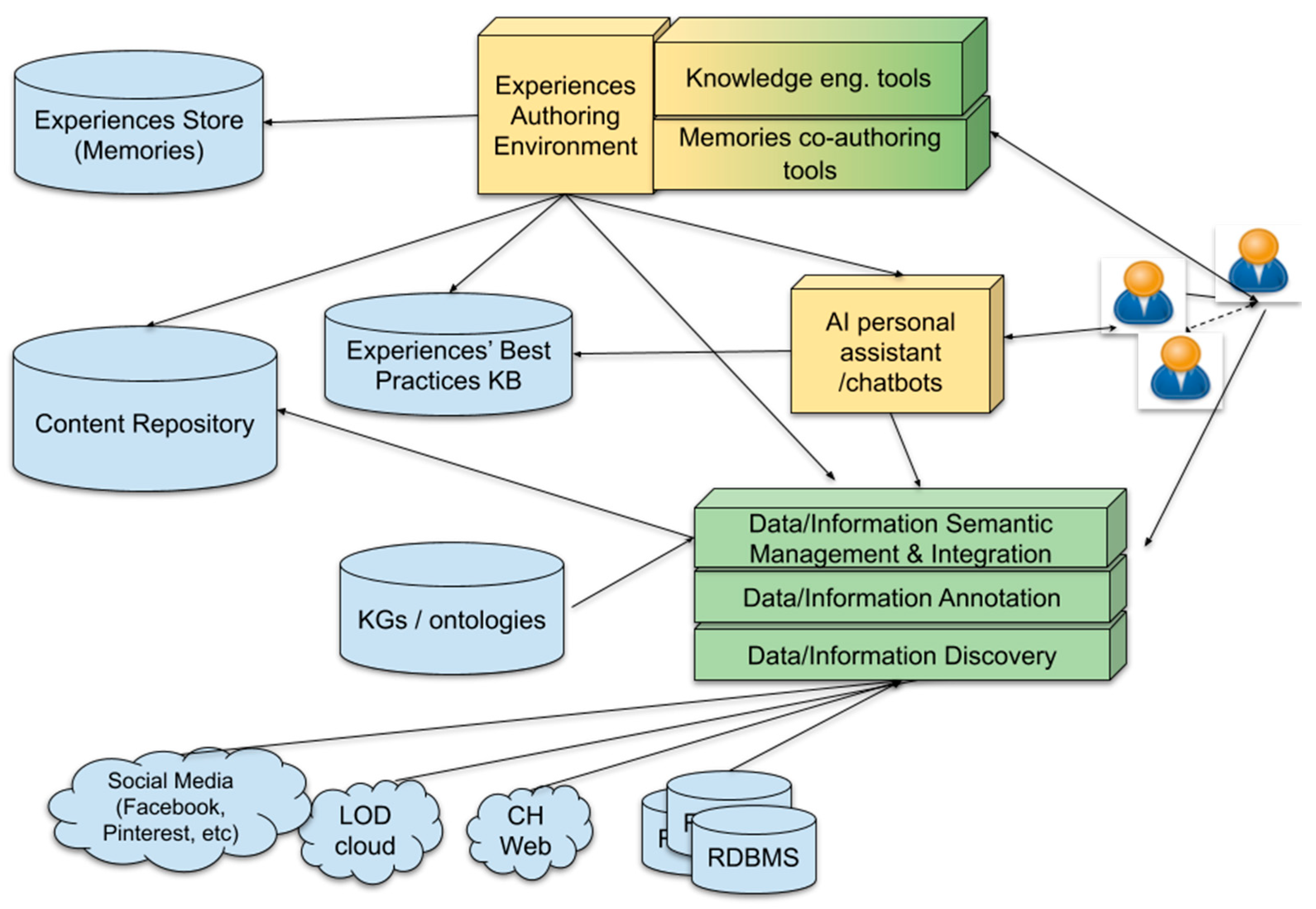 Wikipedia's Collaborative Model: A Solution to Social Media Issues —  Eightify