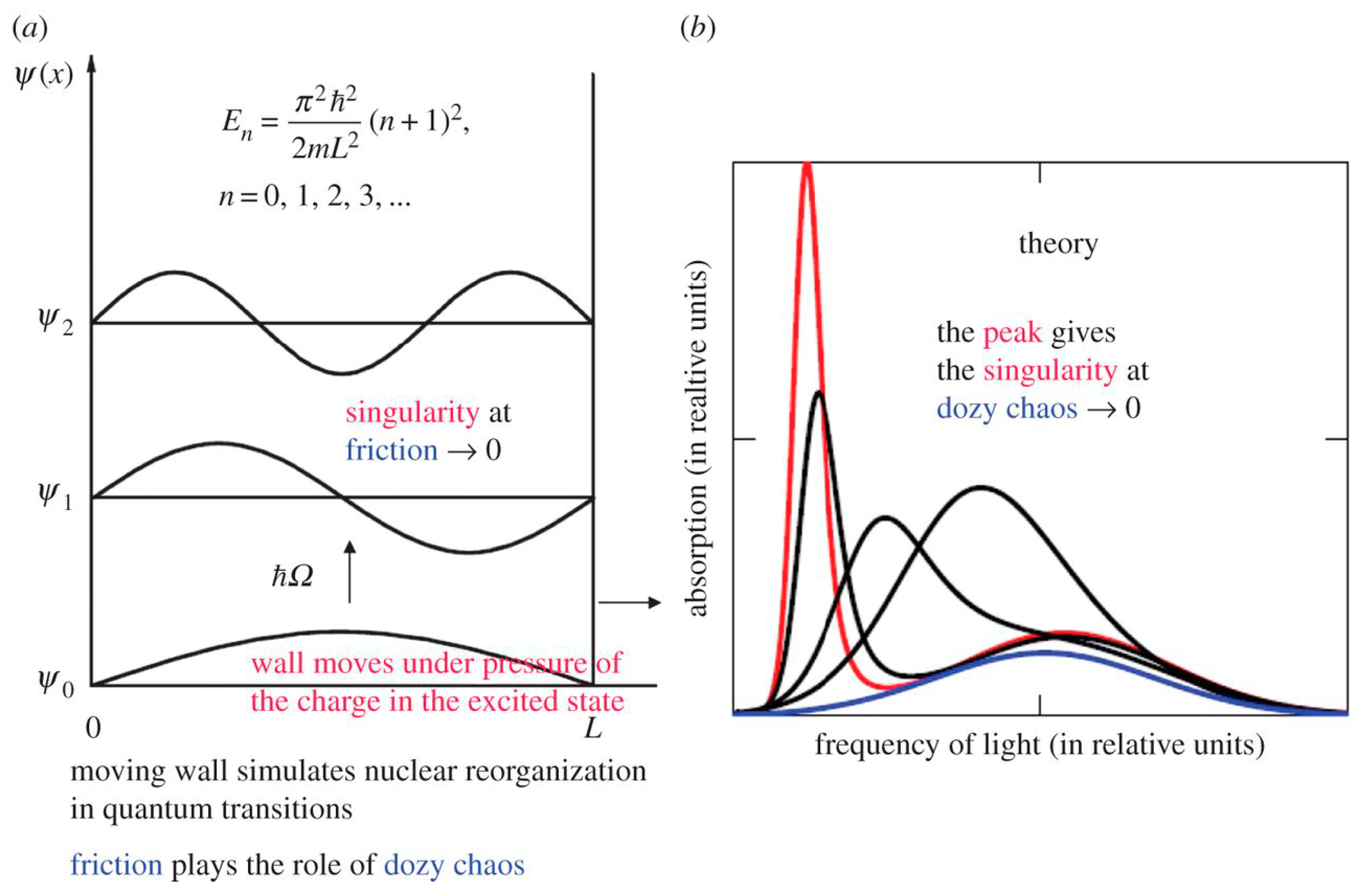 Challenges 11 00016 g001