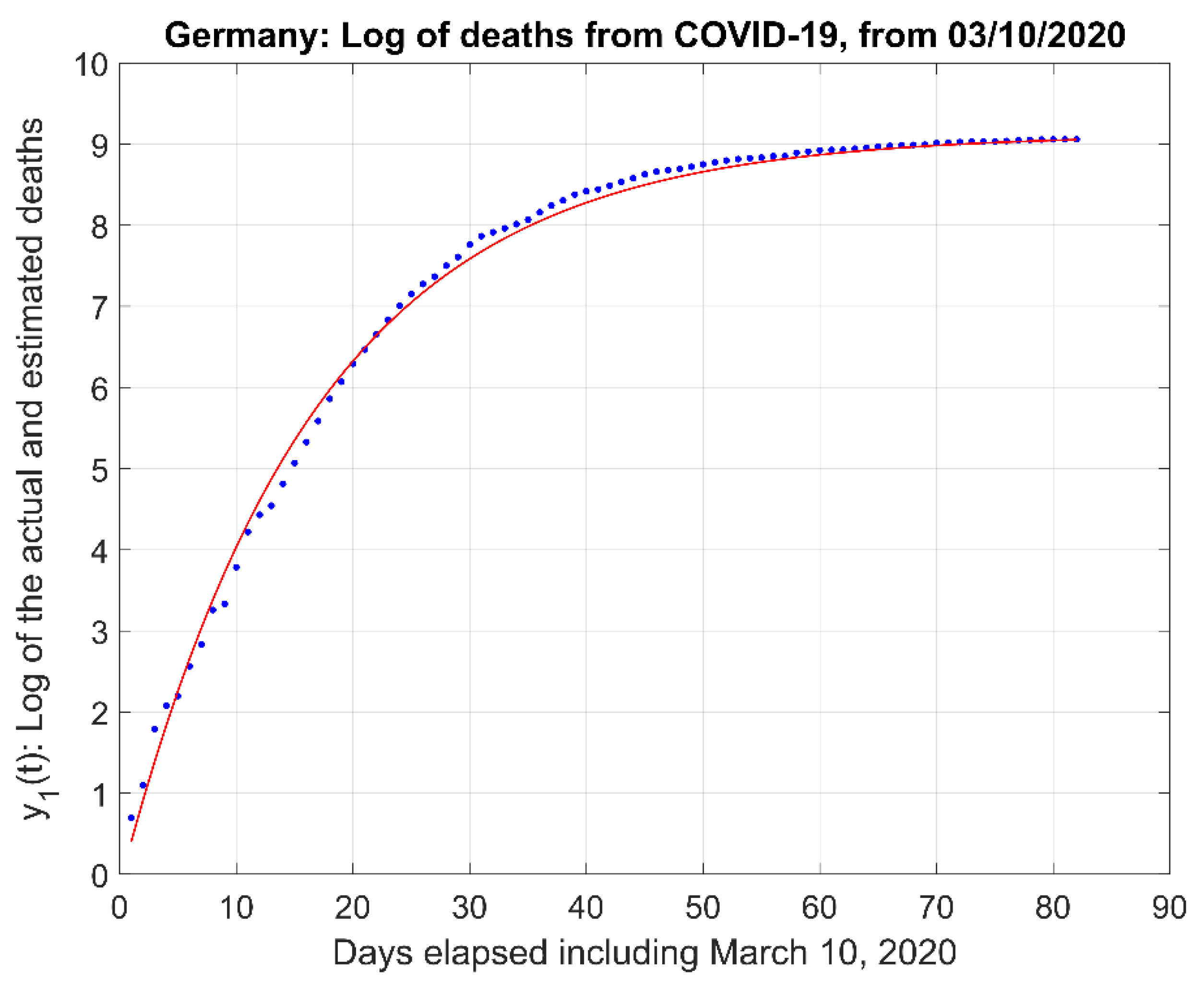 Challenges 12 00003 g004