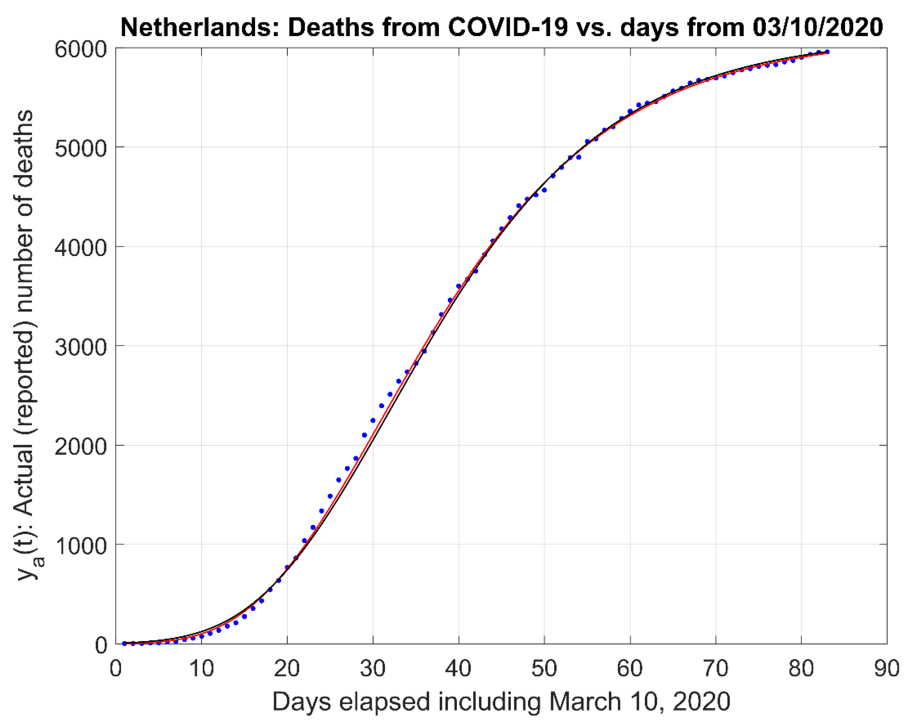 Challenges 12 00003 g0a3