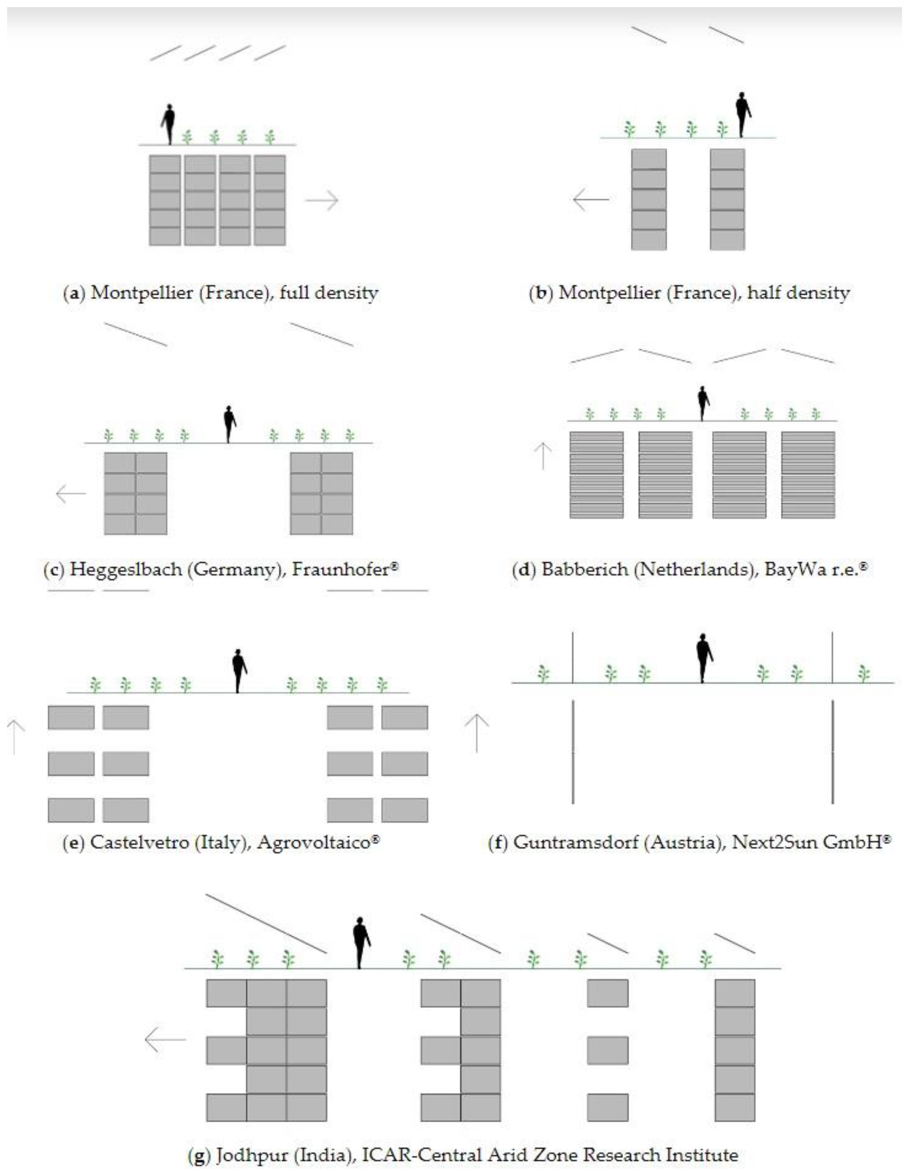 Challenges 13 00043 g005