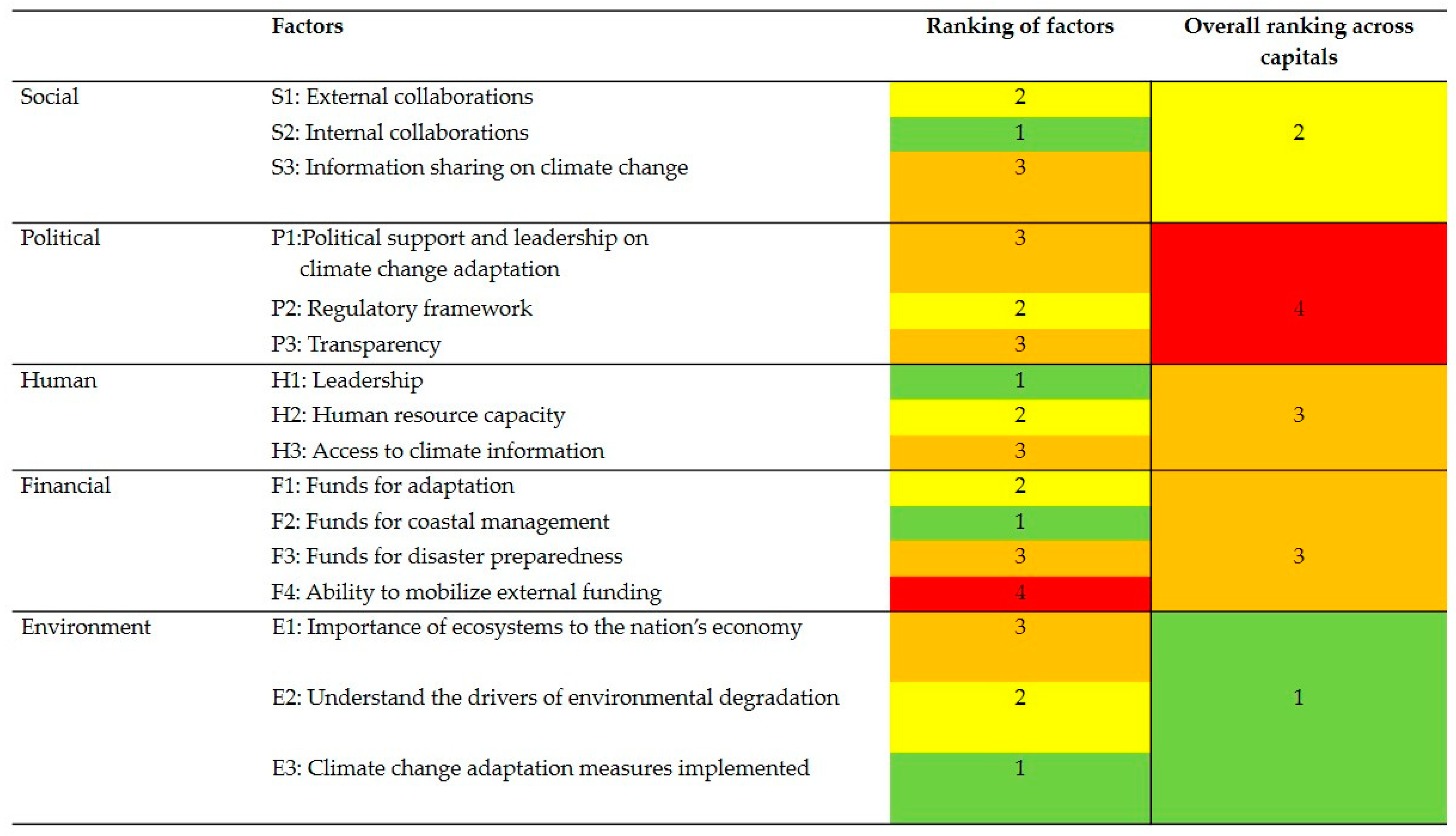 Challenges 13 00049 g004 Challenges 13 00049 g004